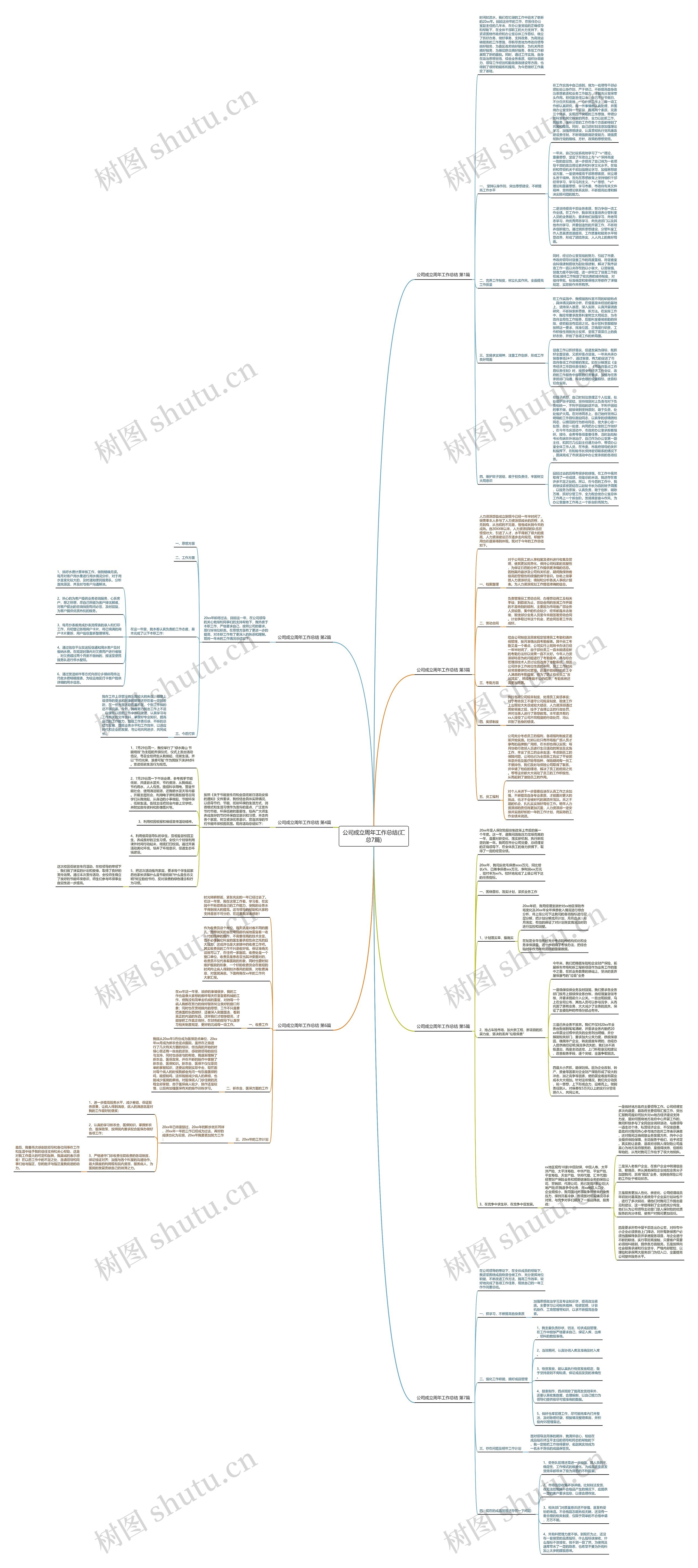 公司成立周年工作总结(汇总7篇)思维导图