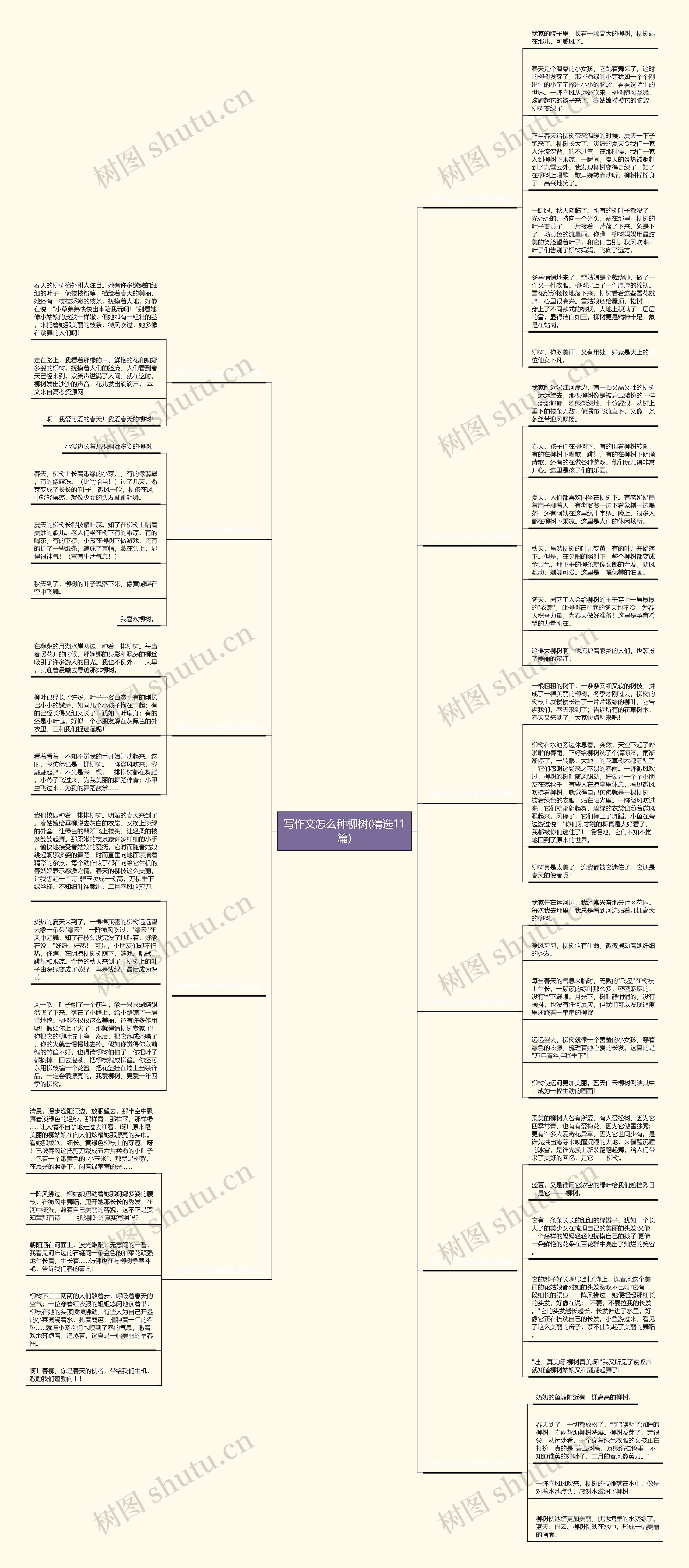 写作文怎么种柳树(精选11篇) 写作文怎么种柳树(精选11篇)
