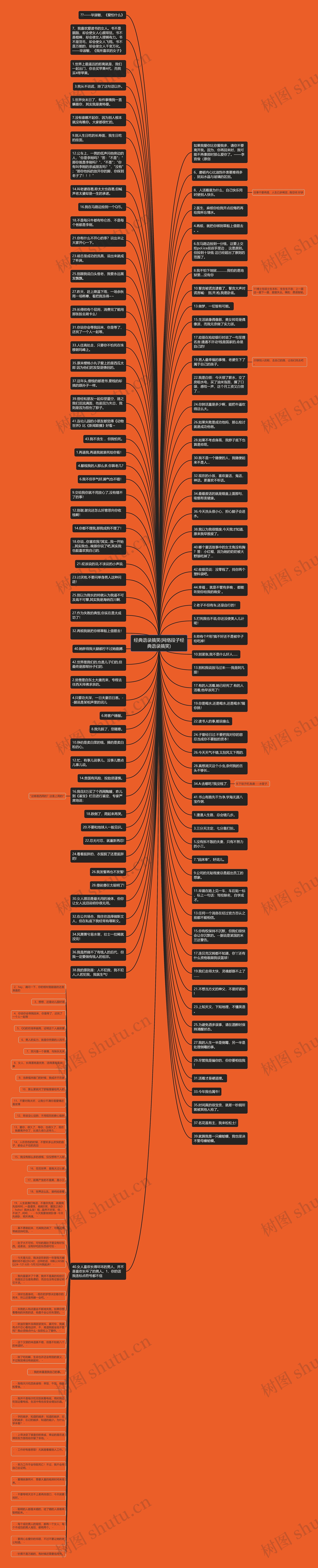经典语录搞笑(网络段子经典语录搞笑)思维导图