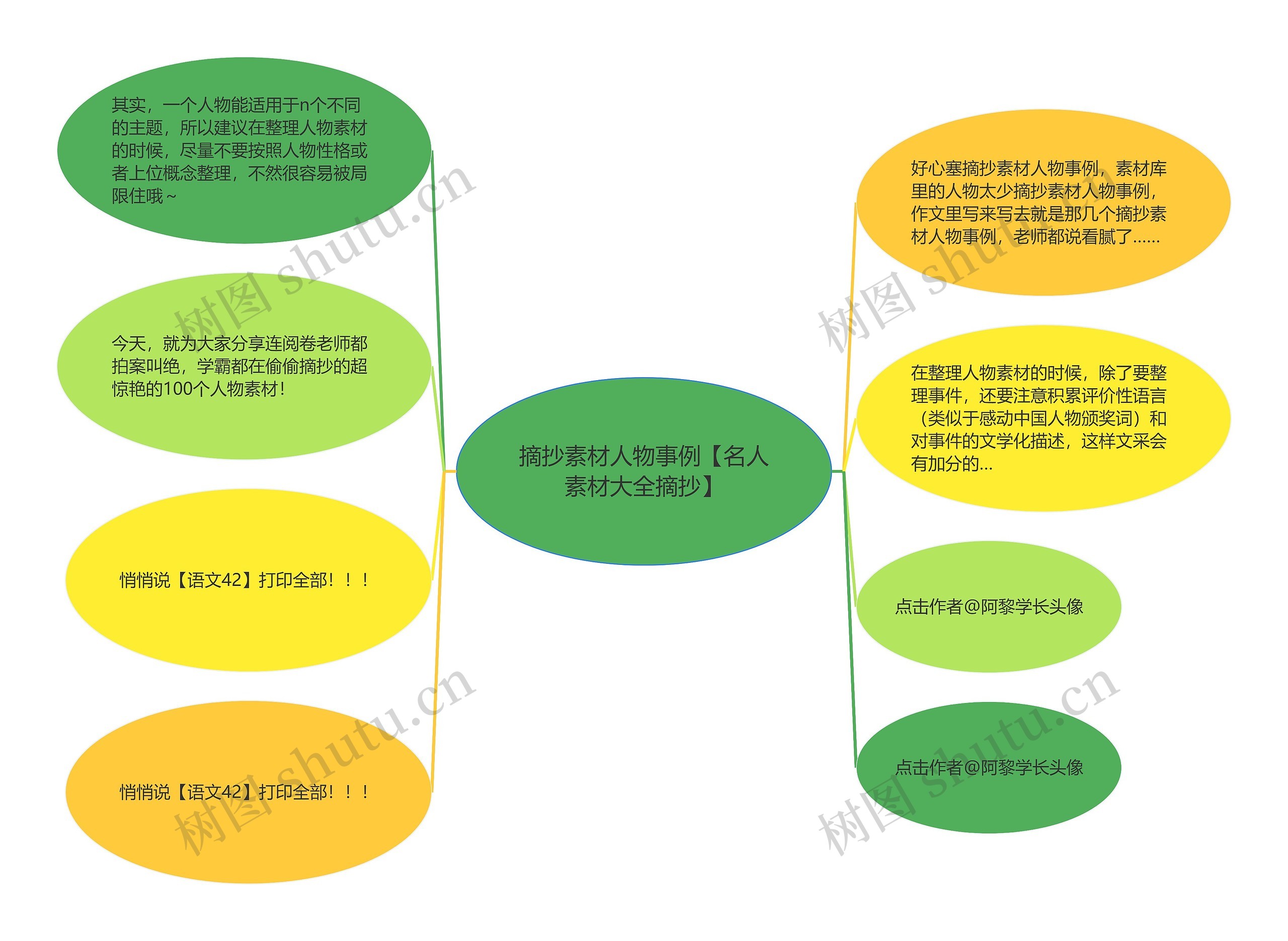 摘抄素材人物事例【名人素材大全摘抄】 摘抄素材人物事例【名人素材大全摘抄】