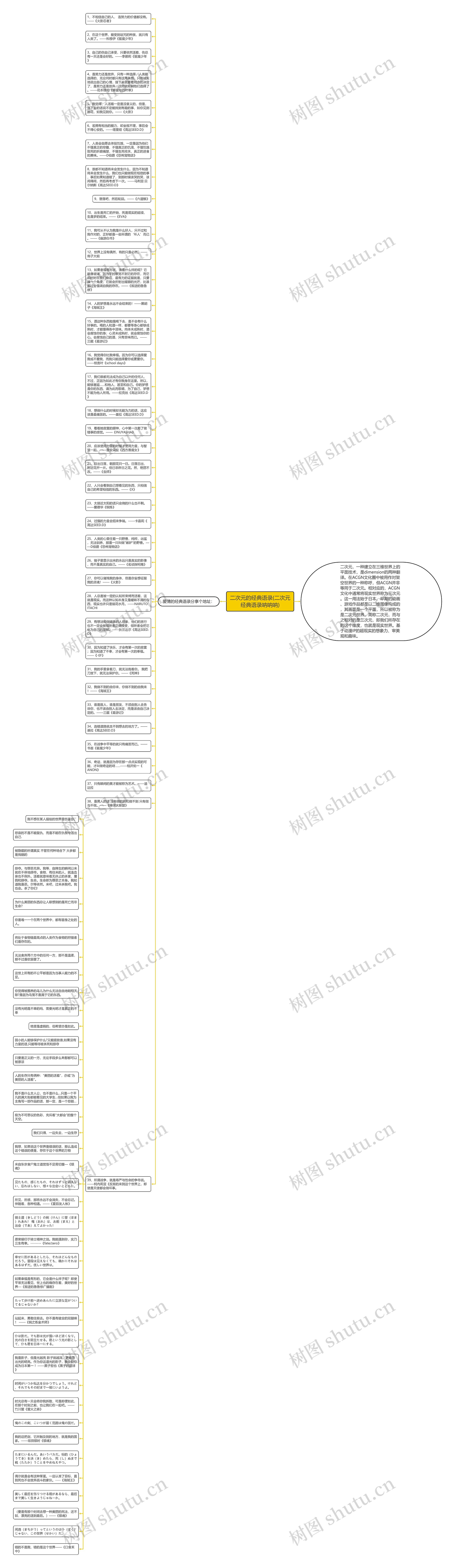 二次元的经典语录(二次元经典语录呐呐呐)思维导图