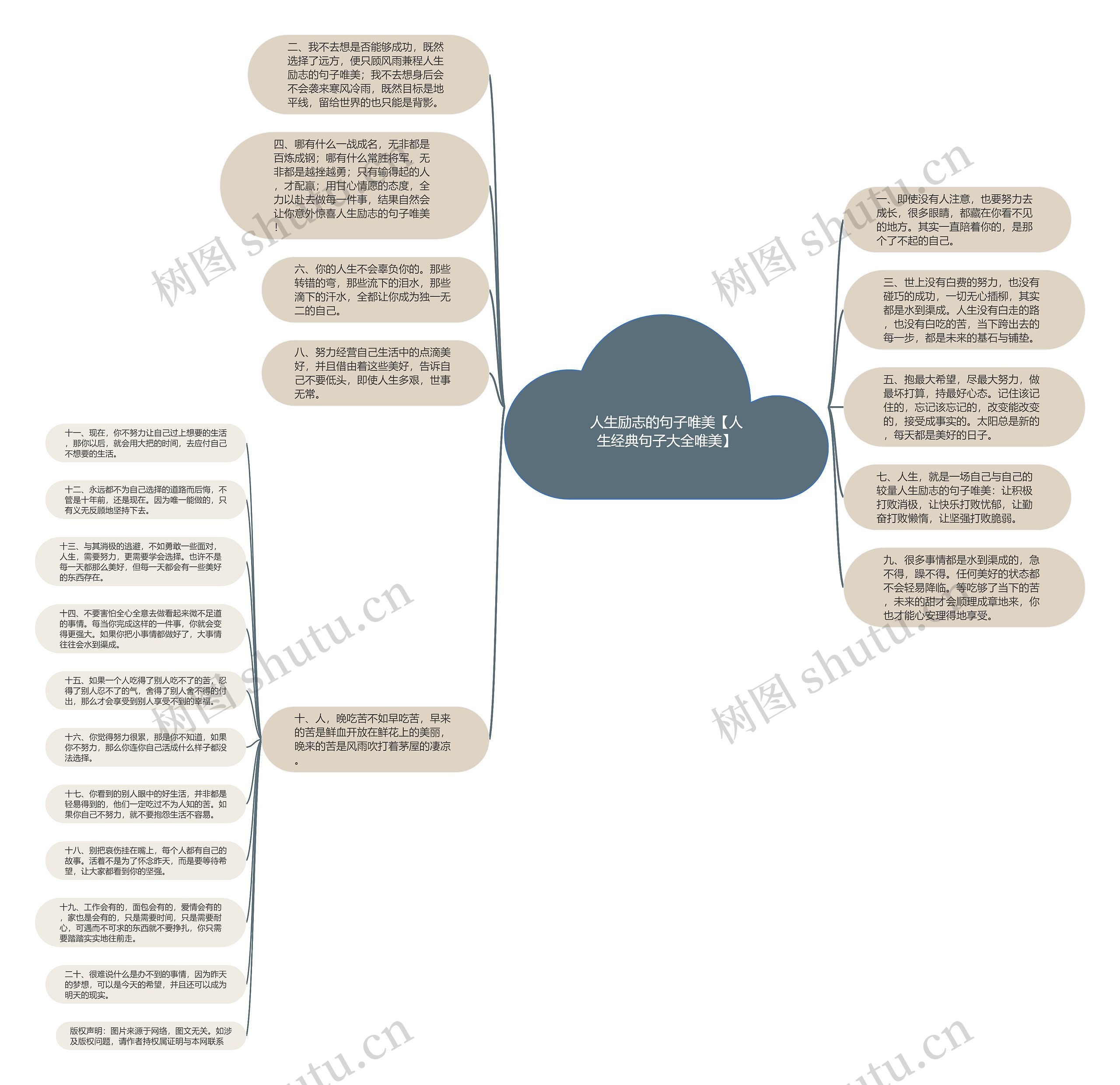 人生励志的句子唯美【人生经典句子大全唯美】思维导图