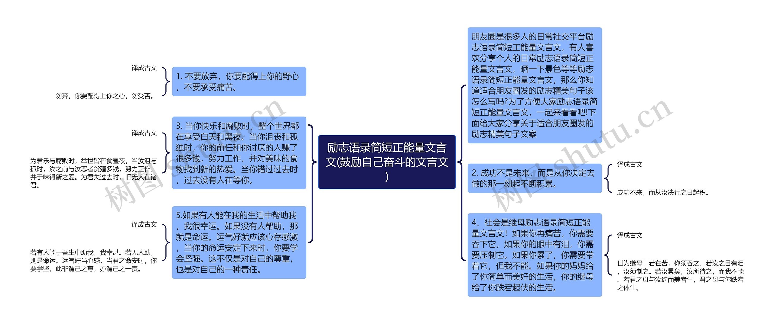 励志语录简短正能量文言文(鼓励自己奋斗的文言文)