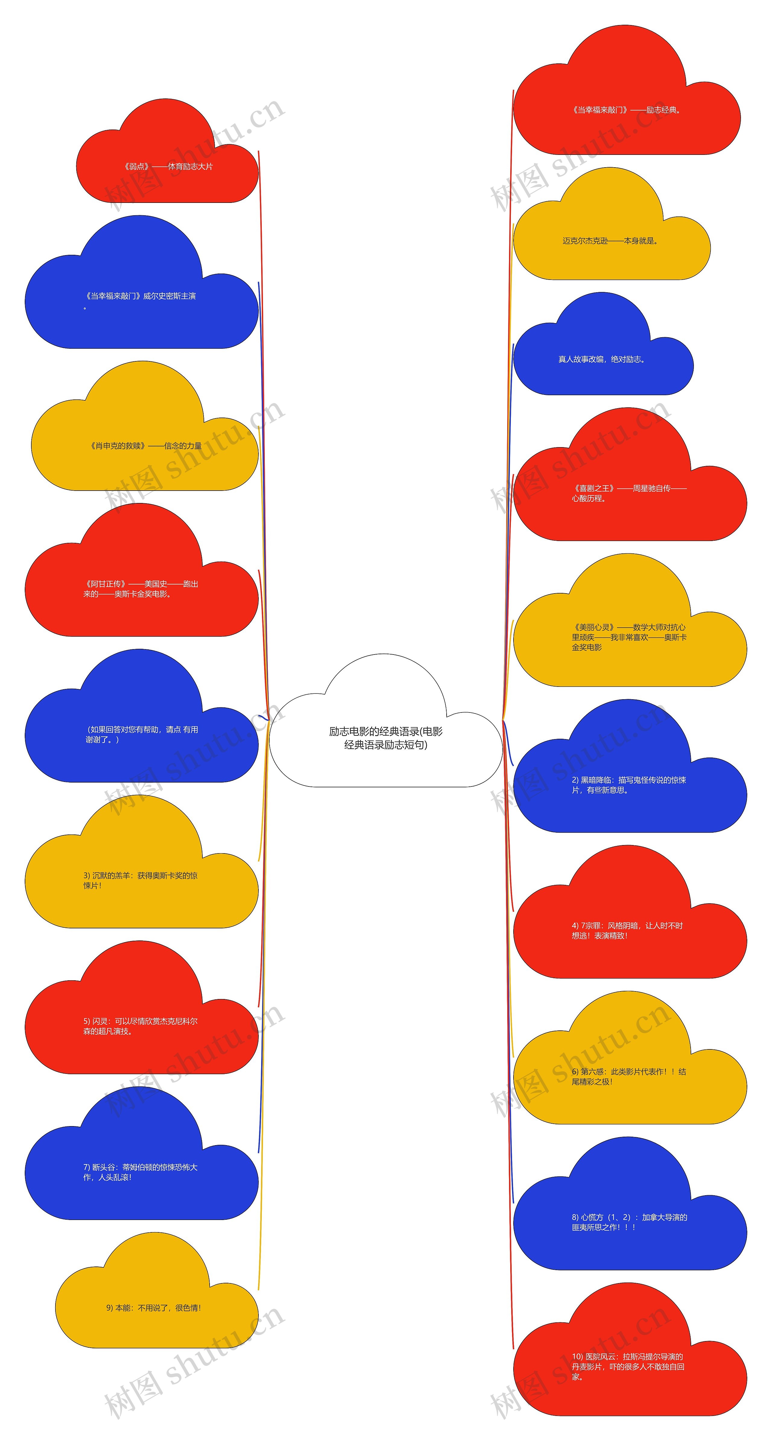 励志电影的经典语录(电影经典语录励志短句)思维导图