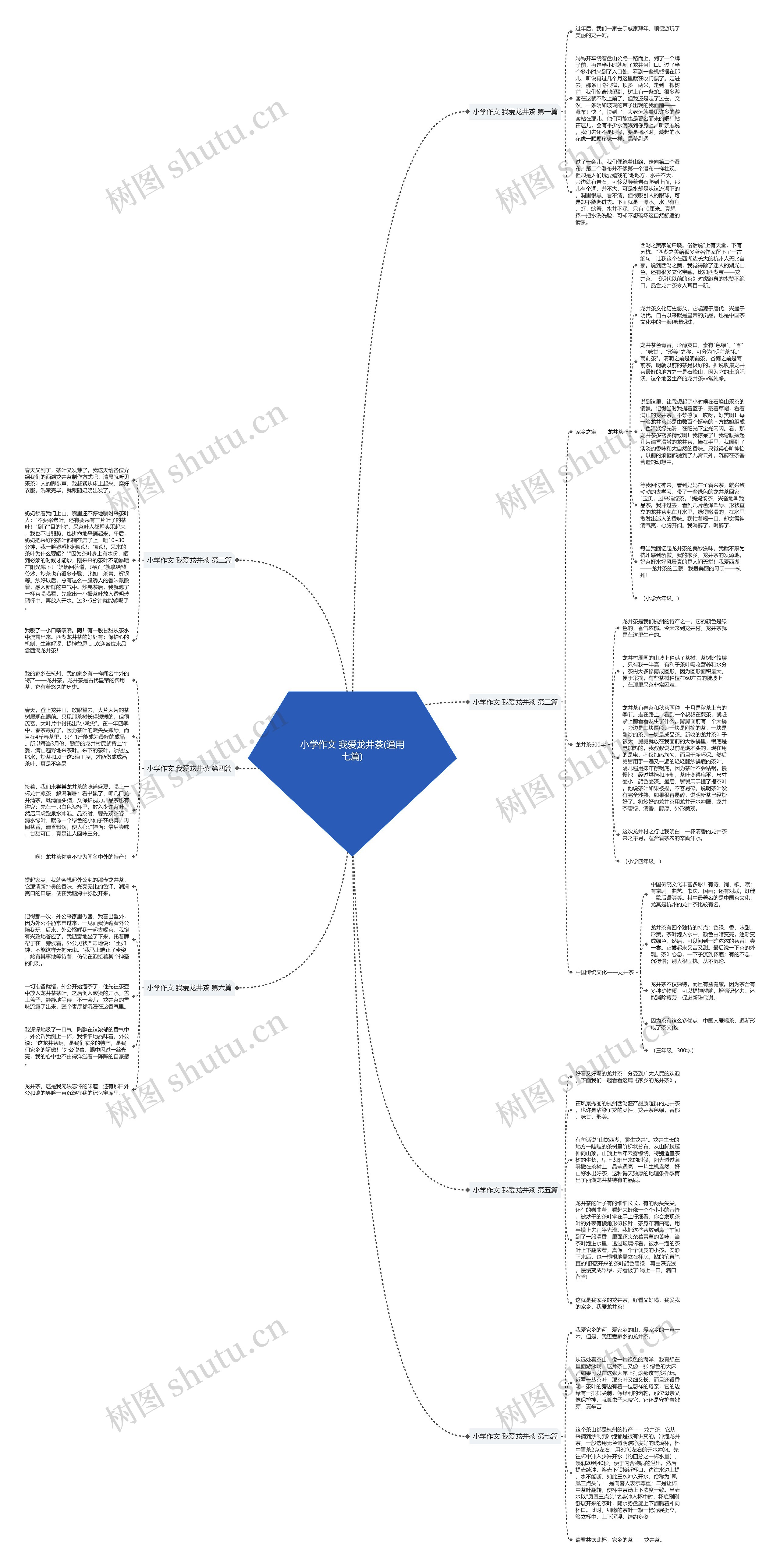 小学作文 我爱龙井茶(通用七篇)思维导图