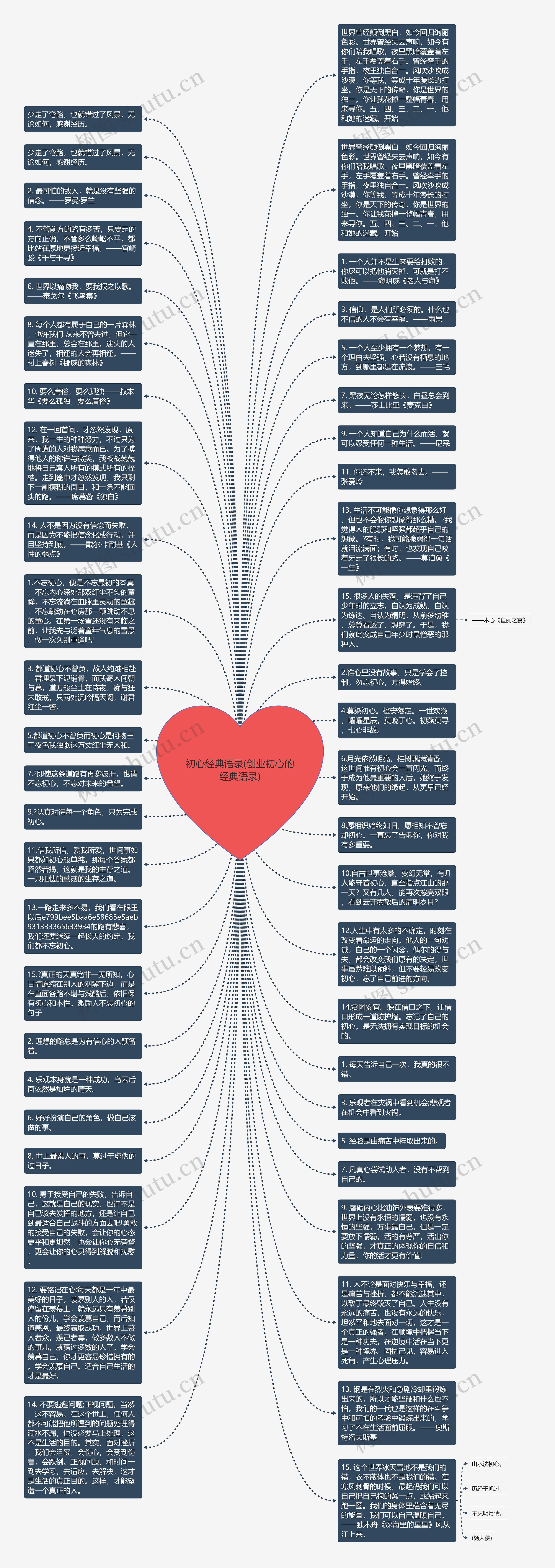 初心经典语录(创业初心的经典语录)思维导图