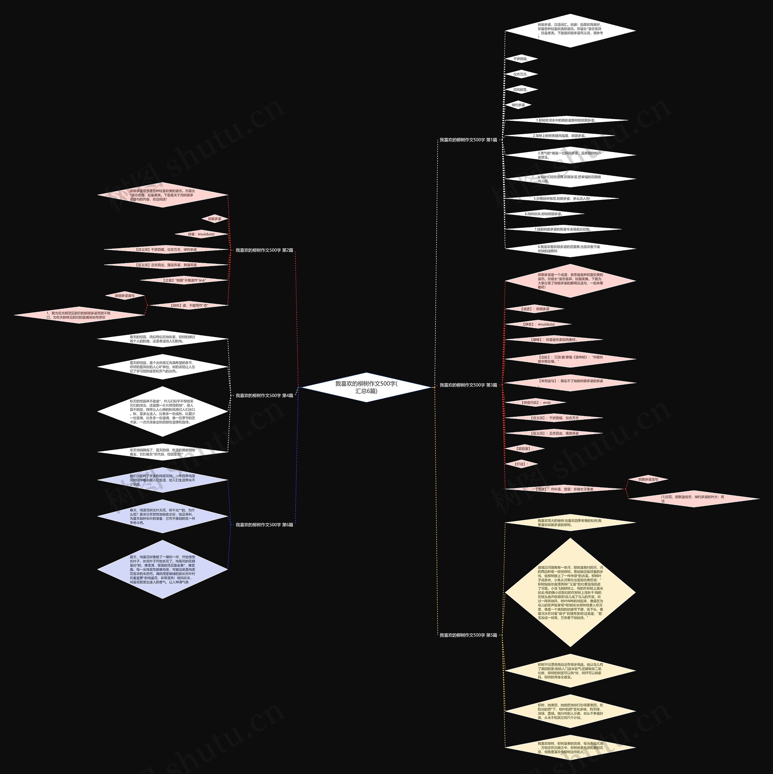 我喜欢的柳树作文500字(汇总6篇)思维导图