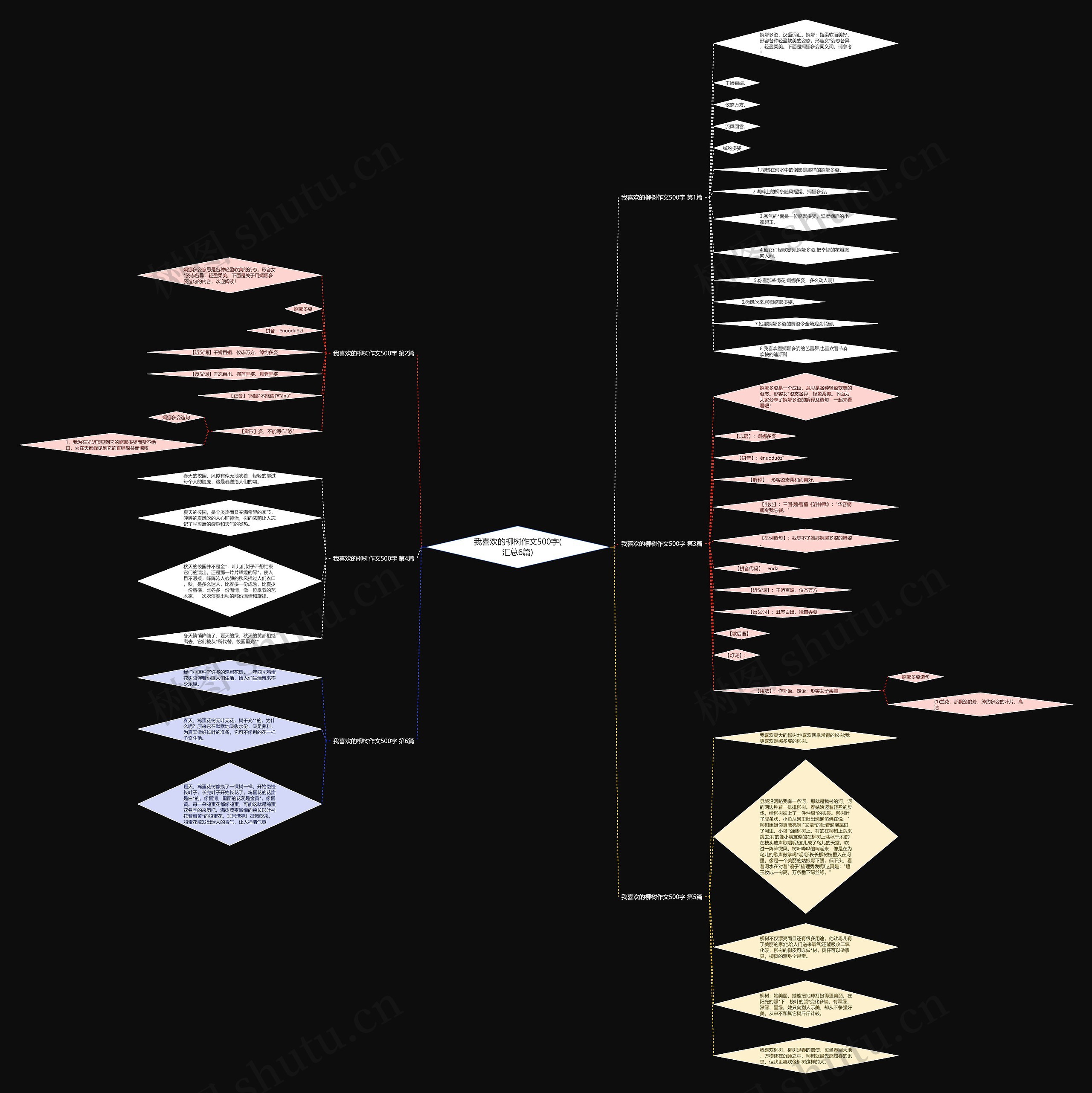 我喜欢的柳树作文500字(汇总6篇) 我喜欢的柳树作文500字(汇总6篇)