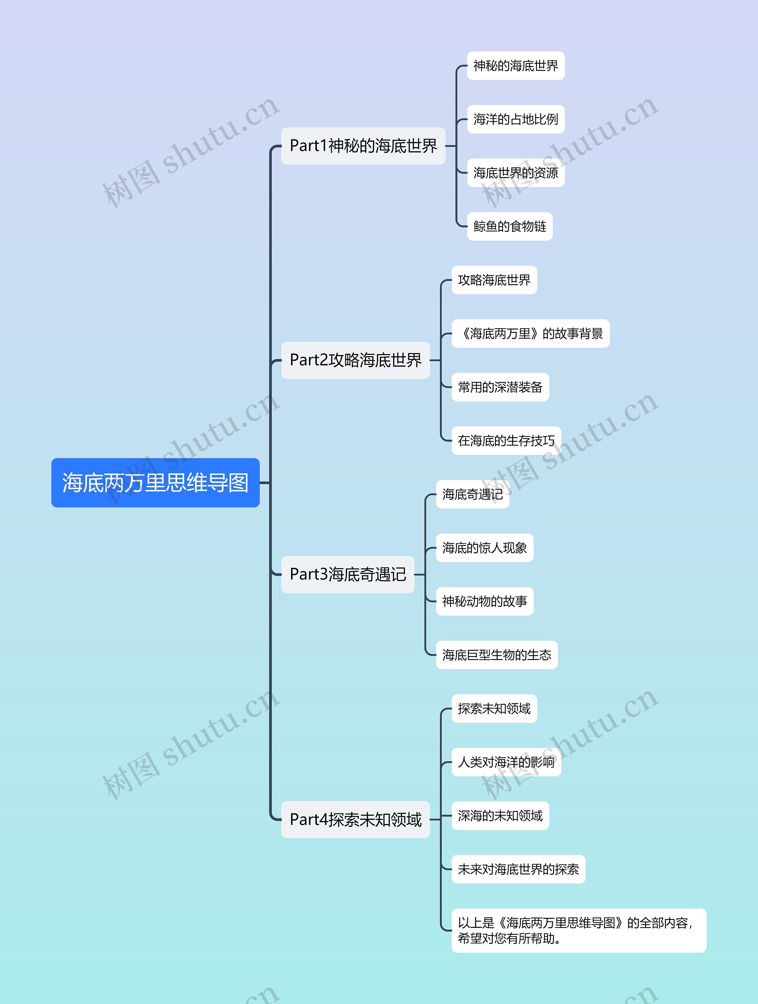 海底两万里思维导图