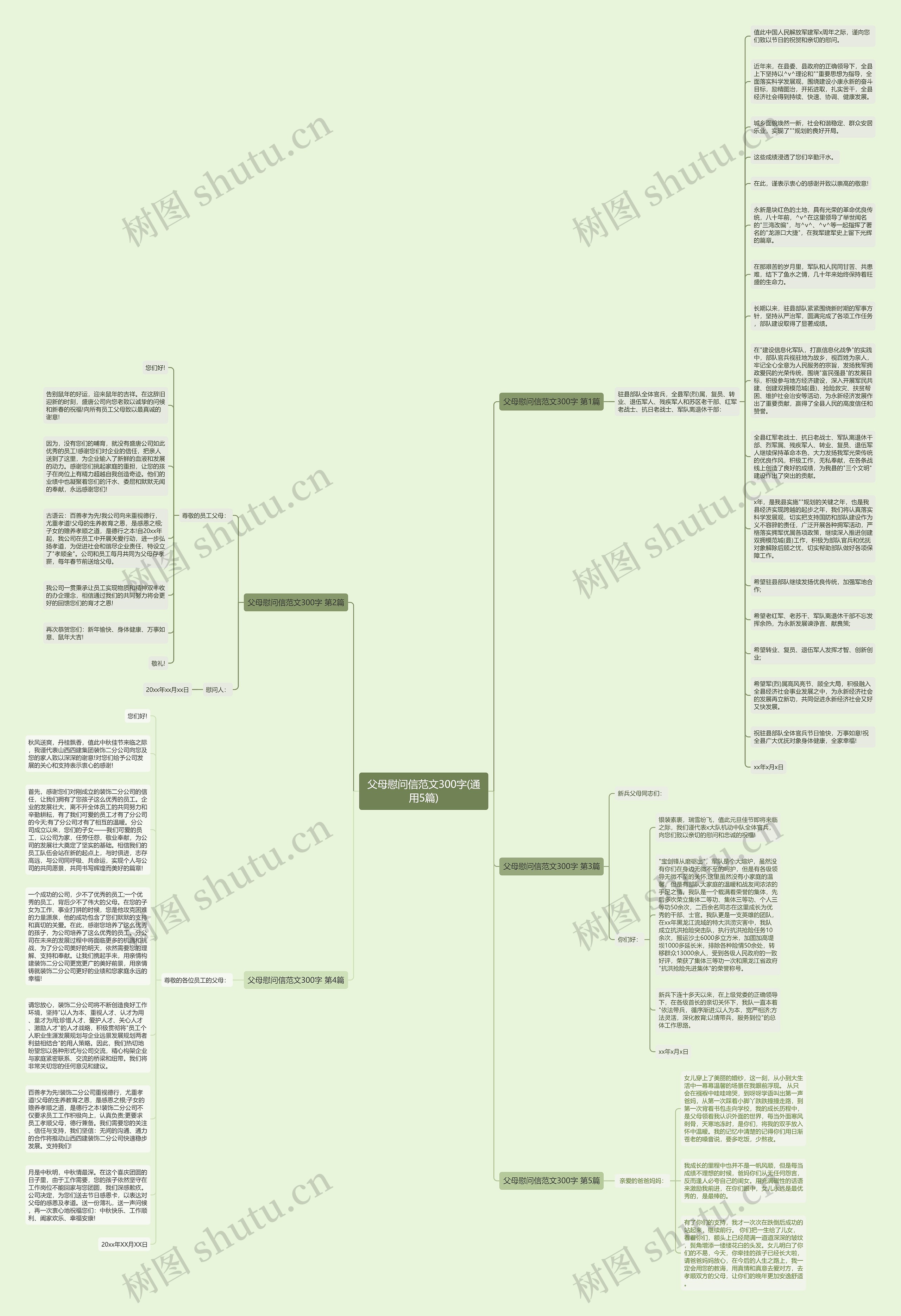 父母慰问信范文300字(通用5篇)思维导图