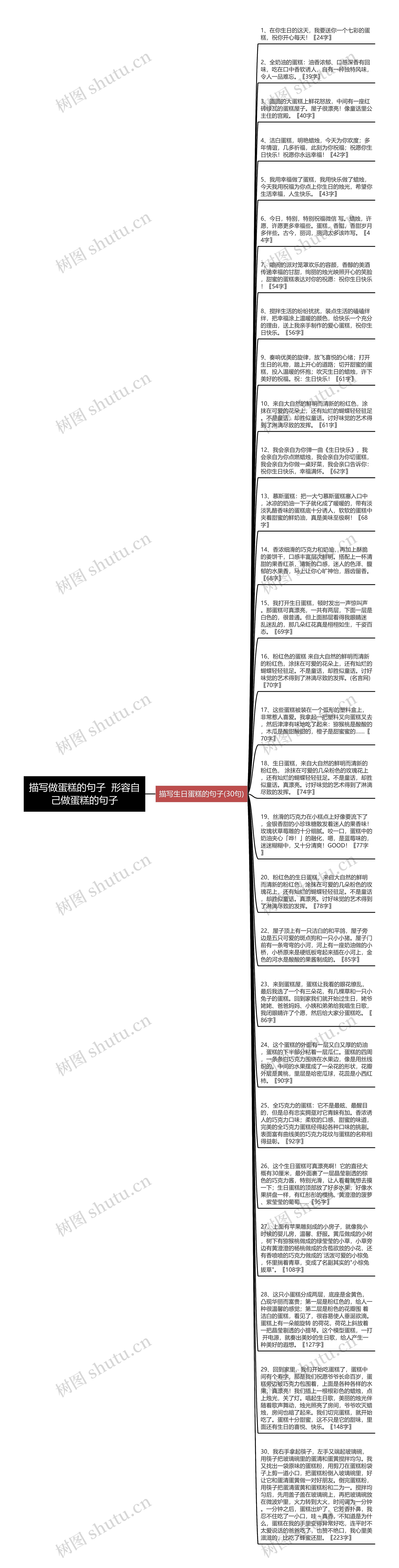 描写做蛋糕的句子  形容自己做蛋糕的句子