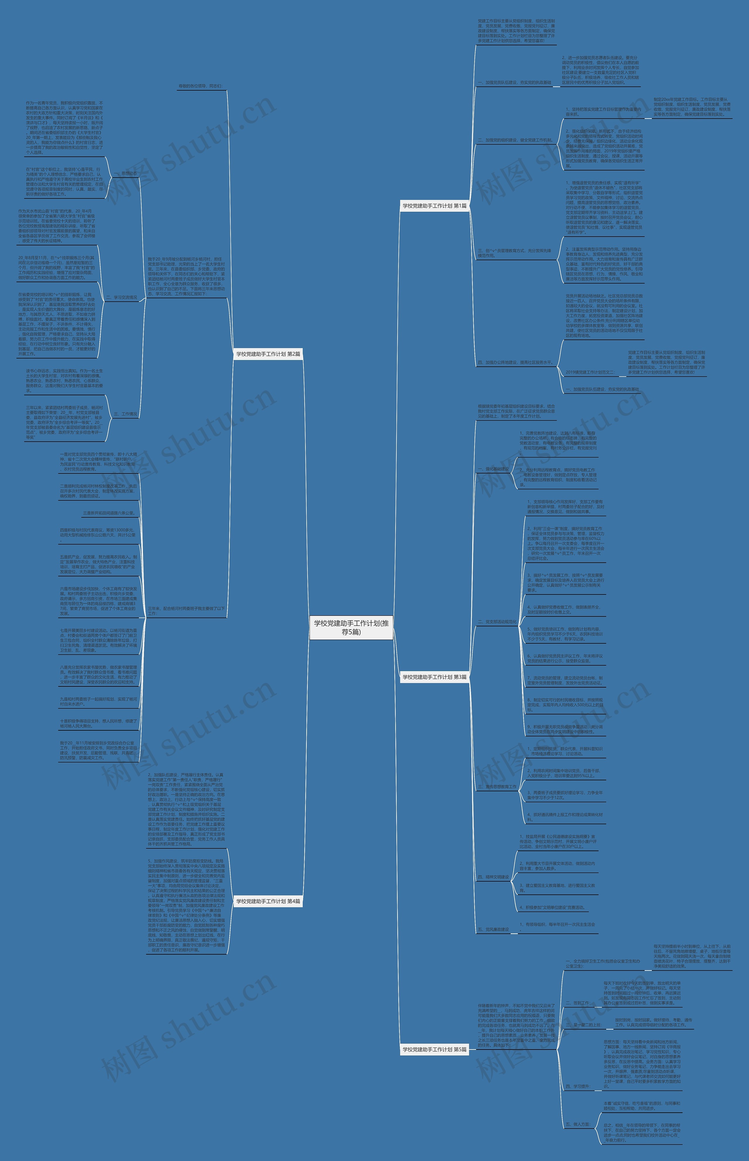 学校党建助手工作计划(推荐5篇)思维导图