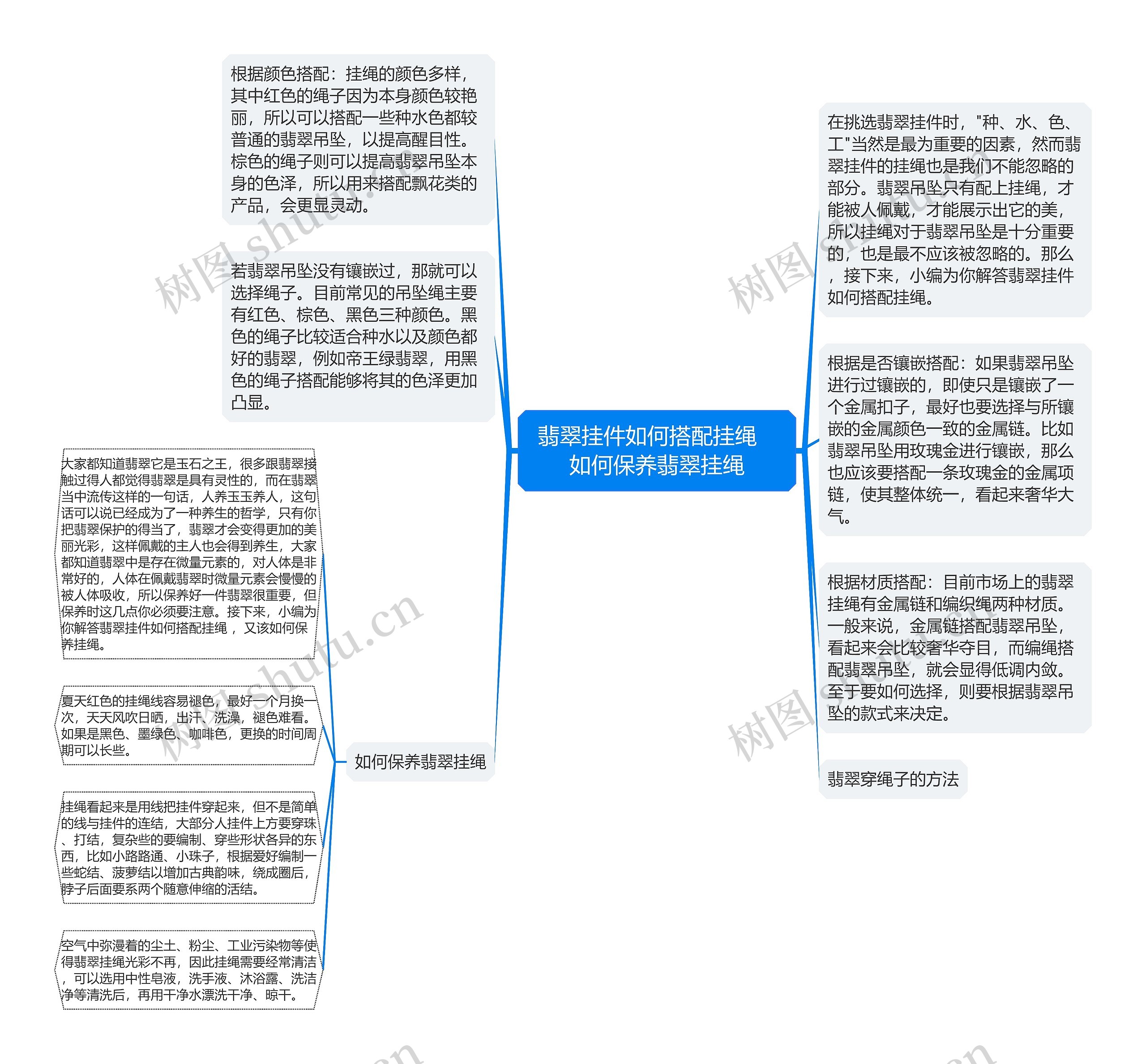 翡翠挂件如何搭配挂绳   如何保养翡翠挂绳思维导图