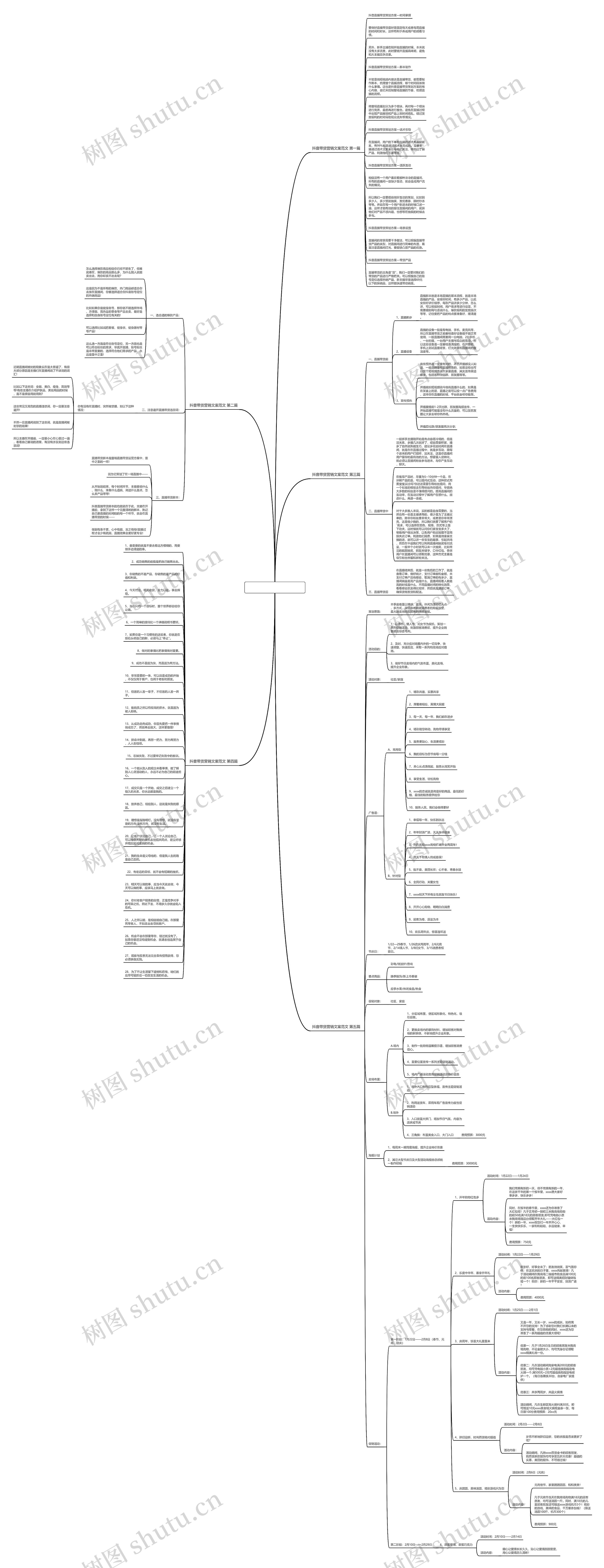 抖音带货营销文案范文5篇思维导图