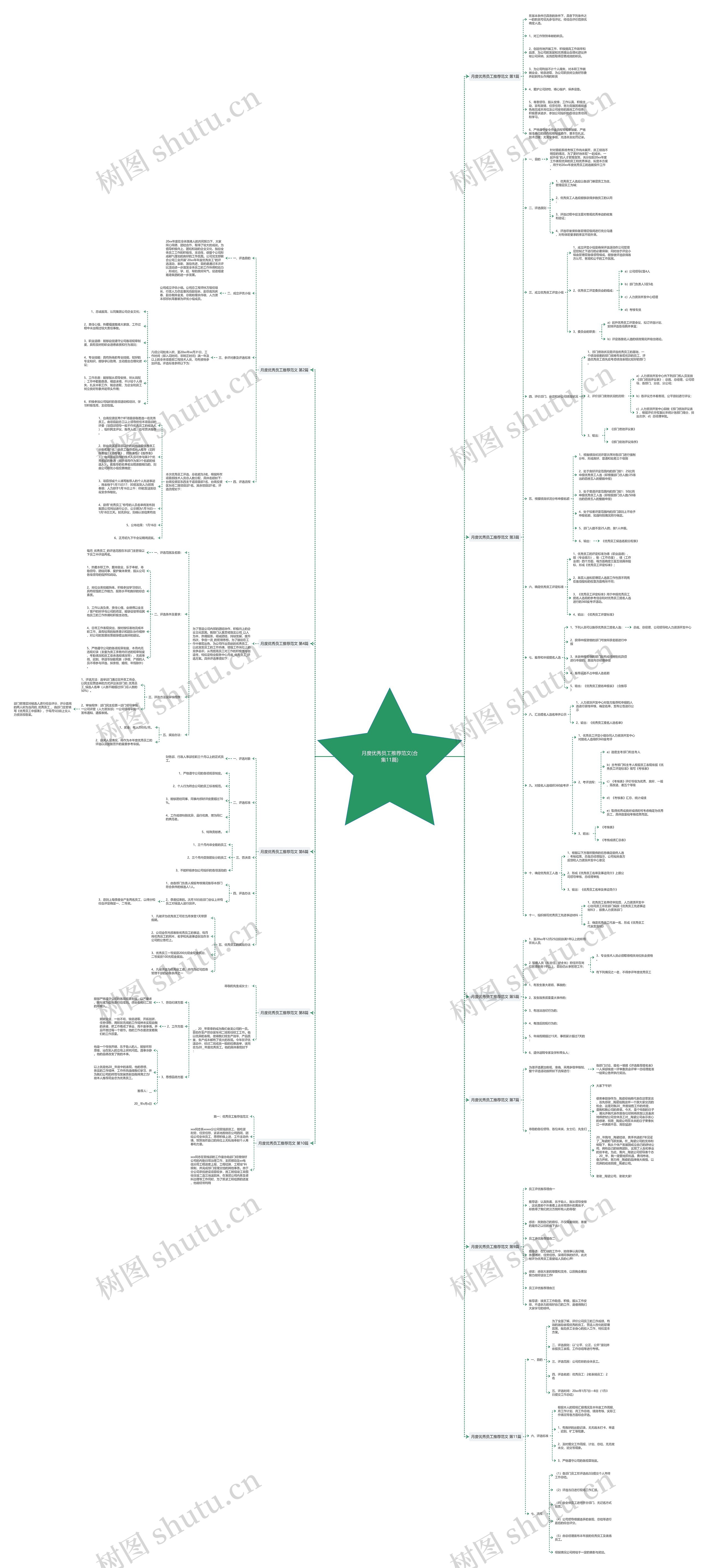 月度优秀员工推荐范文(合集11篇)思维导图