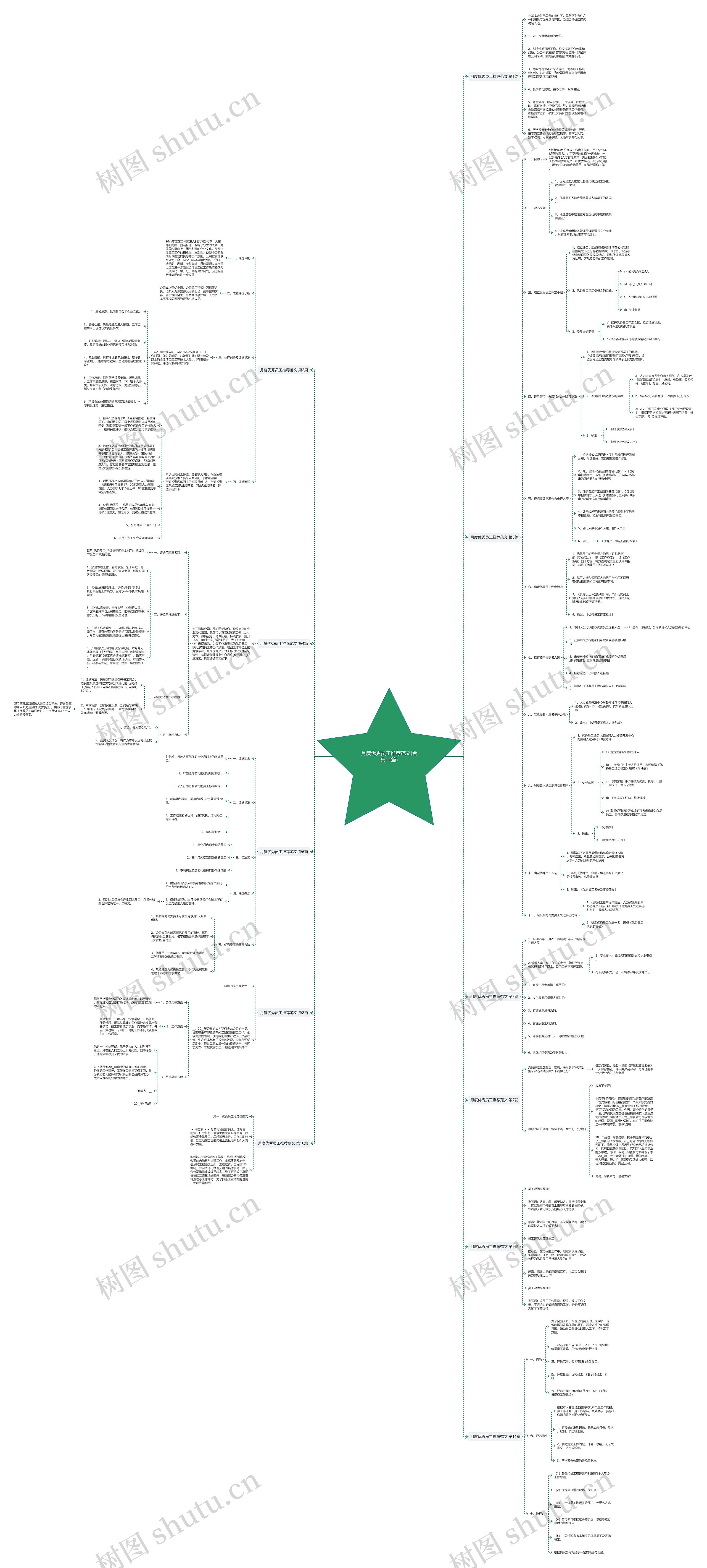 月度优秀员工推荐范文(合集11篇) 月度优秀员工推荐范文(合集11篇)