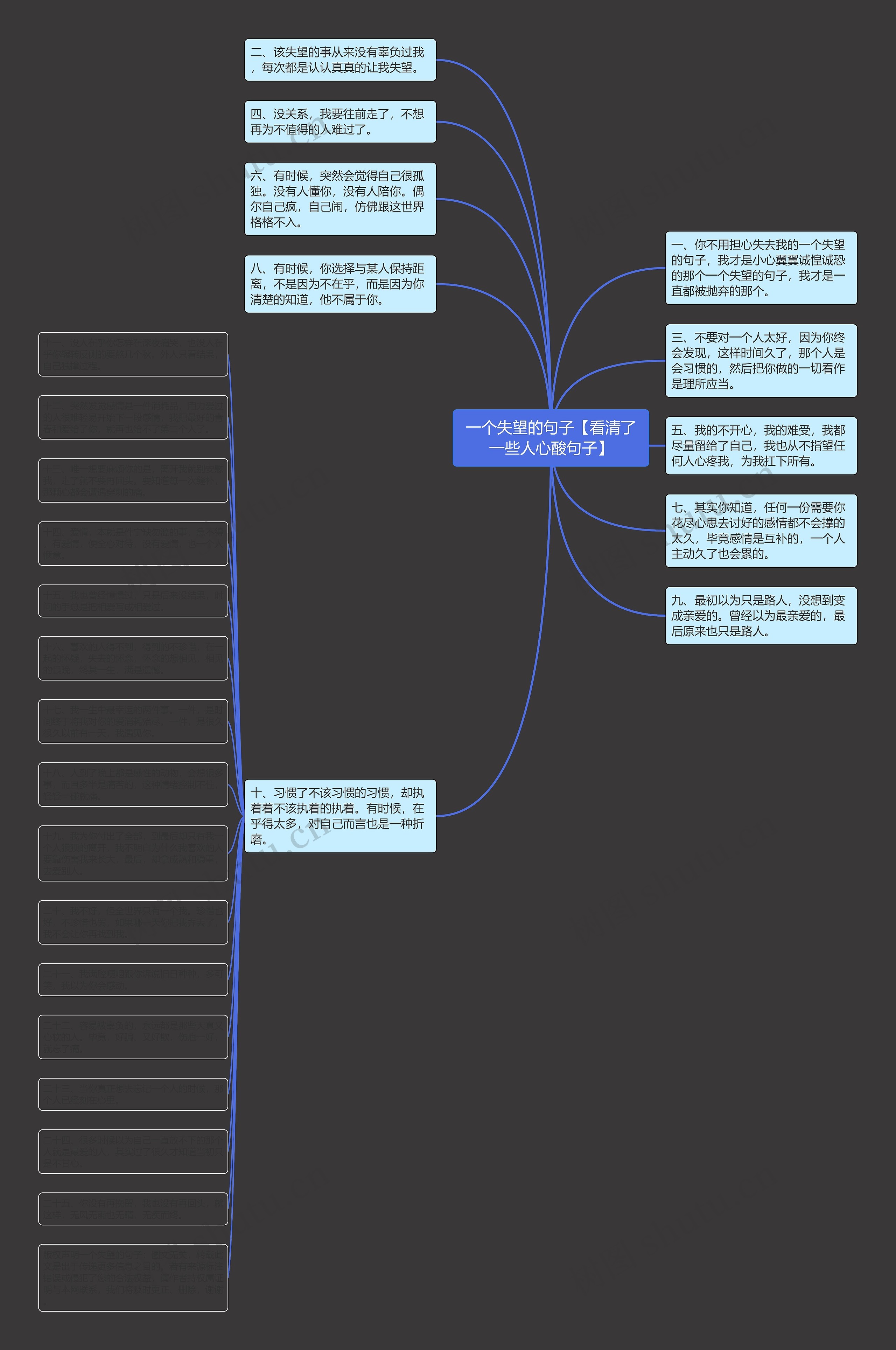 一个失望的句子【看清了一些人心酸句子】思维导图