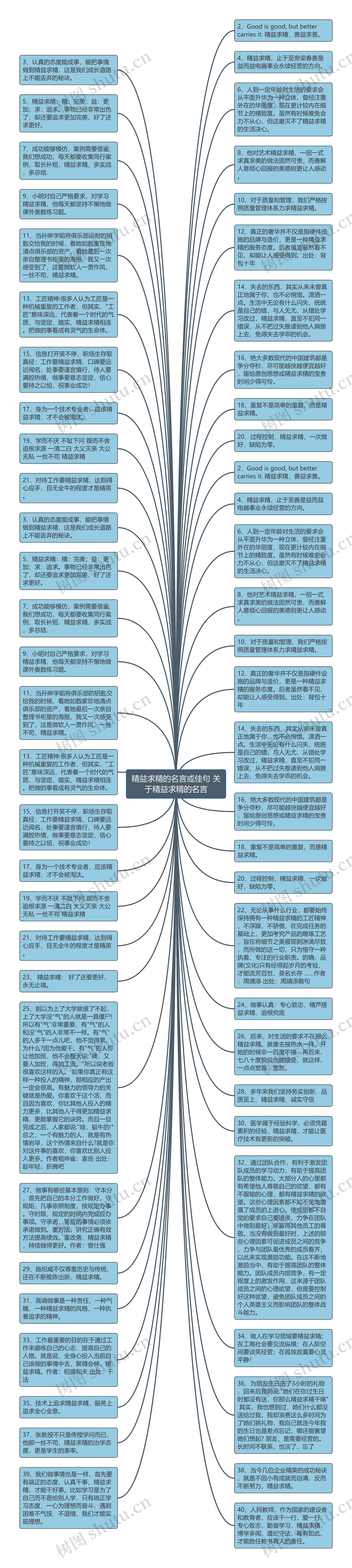 精益求精的名言或佳句 关于精益求精的名言