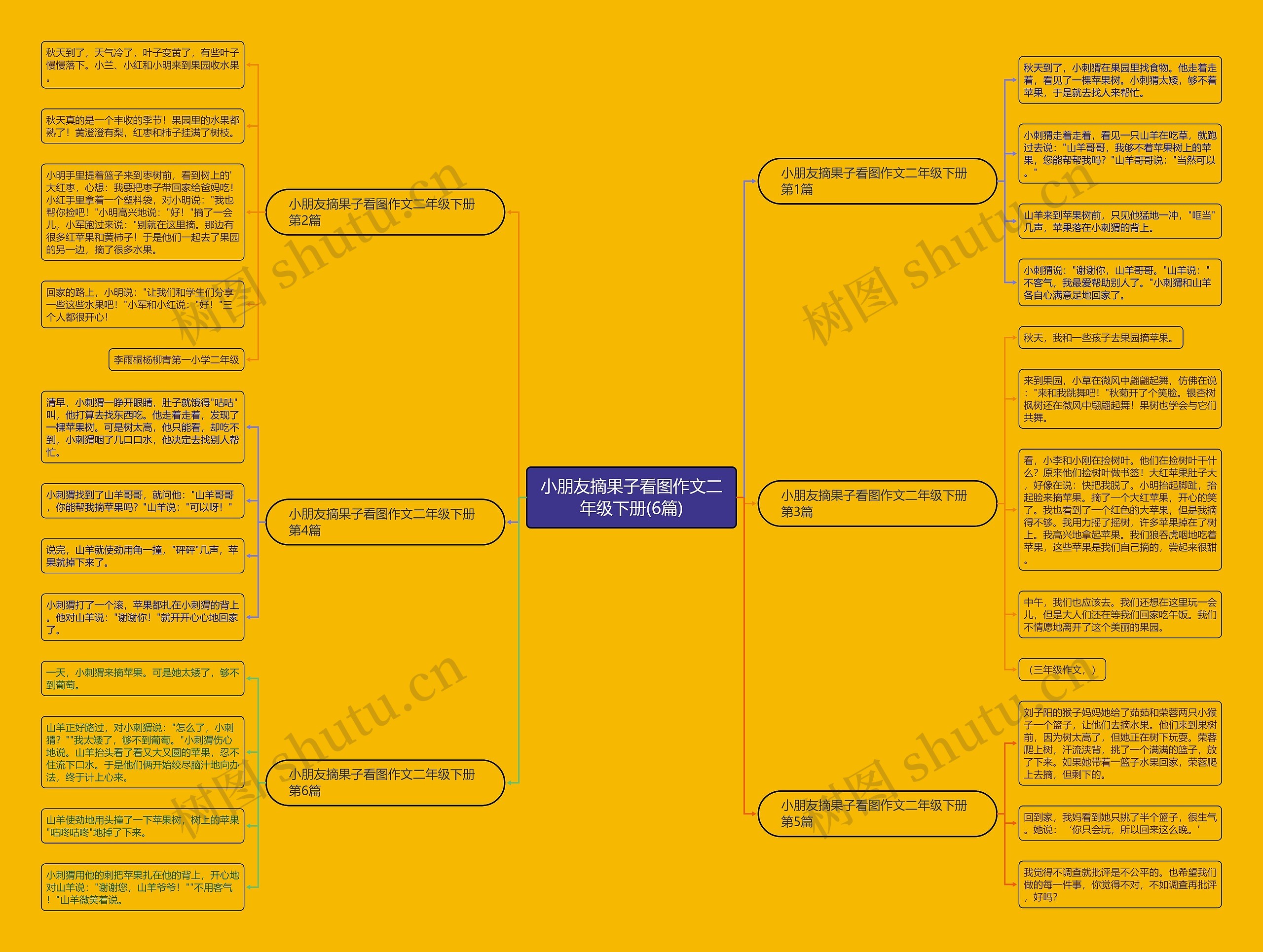 小朋友摘果子看图作文二年级下册(6篇) 小朋友摘果子看图作文二年级下册(6篇)