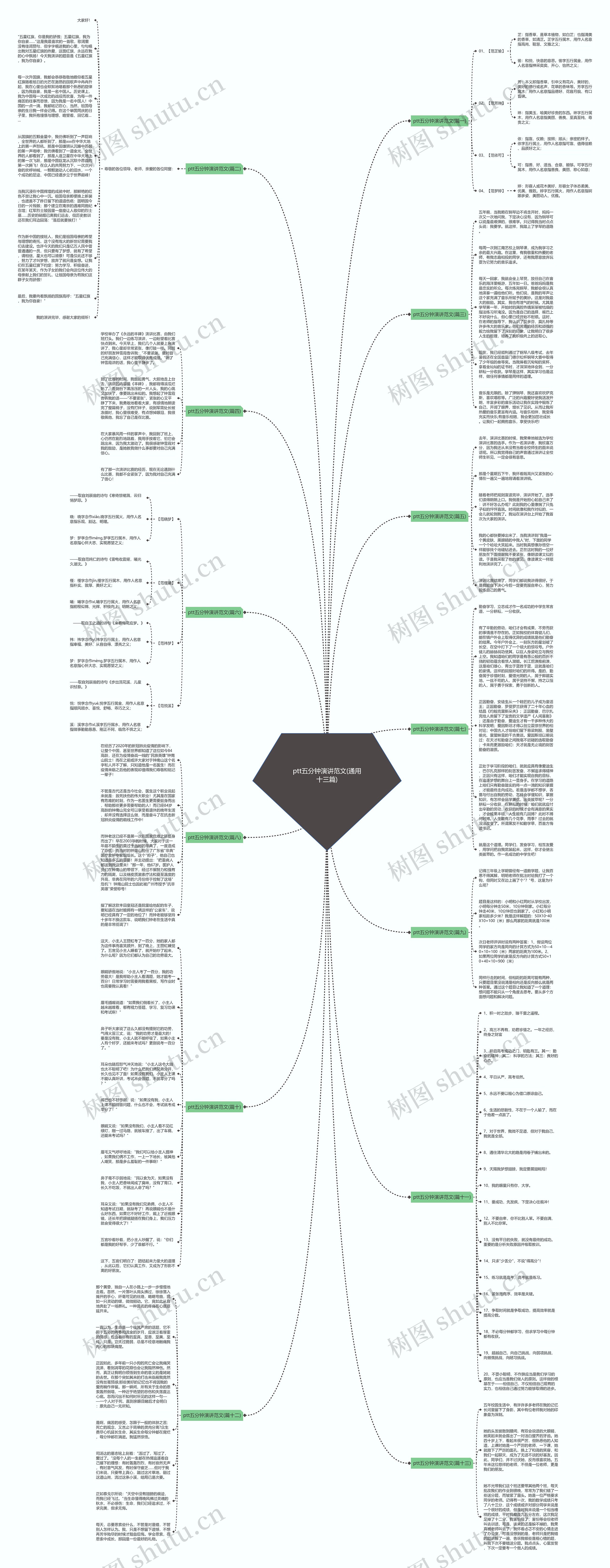ptt五分钟演讲范文(通用十三篇)思维导图