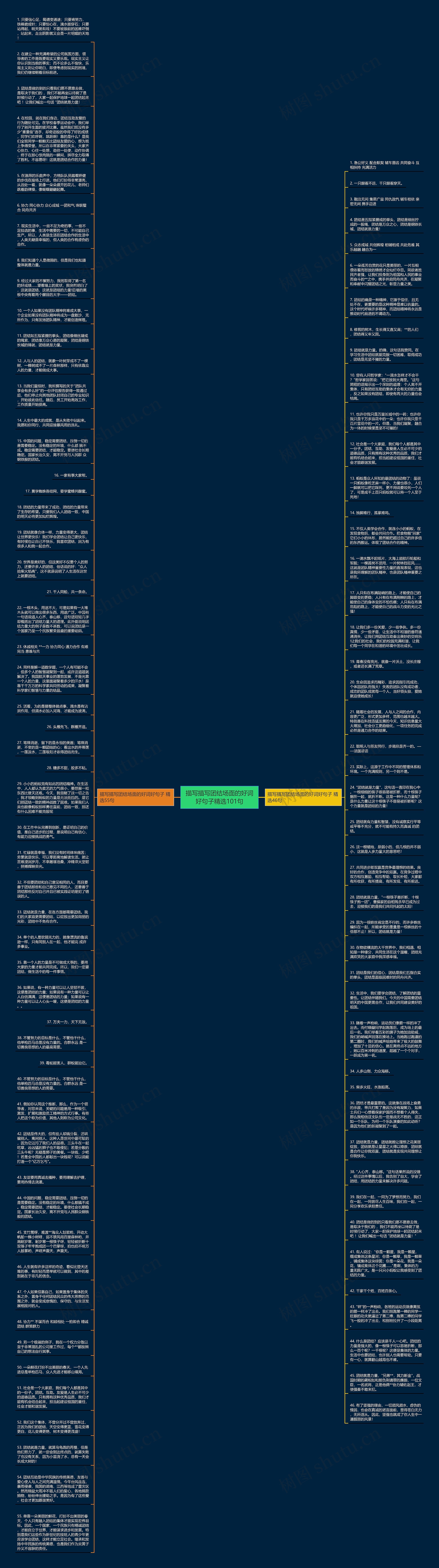 描写描写团结场面的好词好句子精选101句思维导图