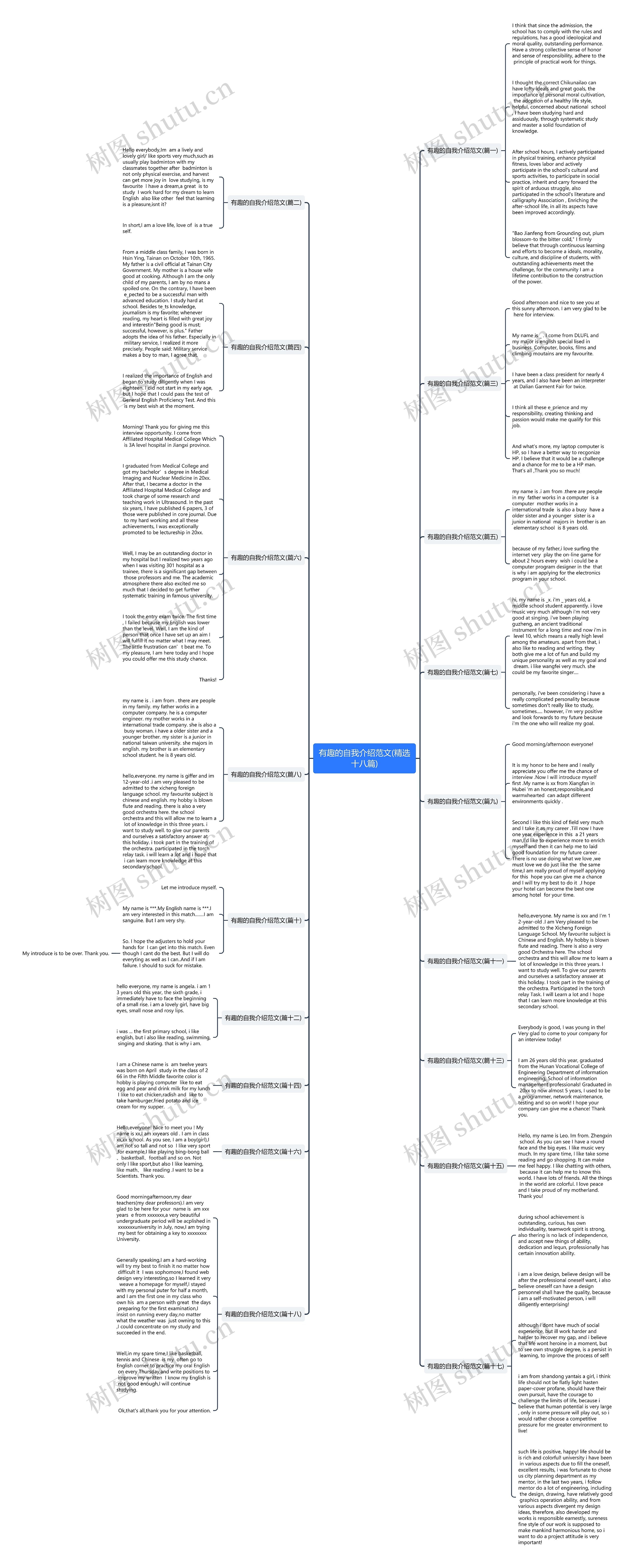 有趣的自我介绍范文(精选十八篇)思维导图