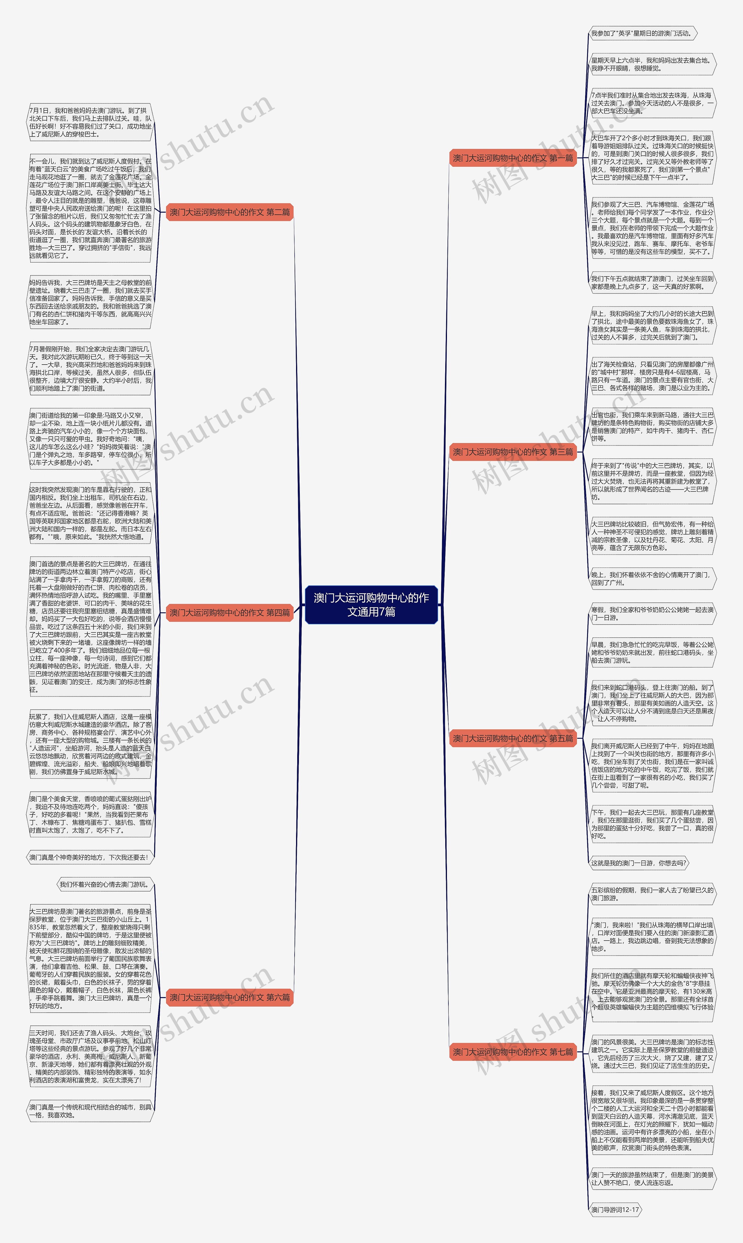 澳门大运河购物中心的作文通用7篇思维导图