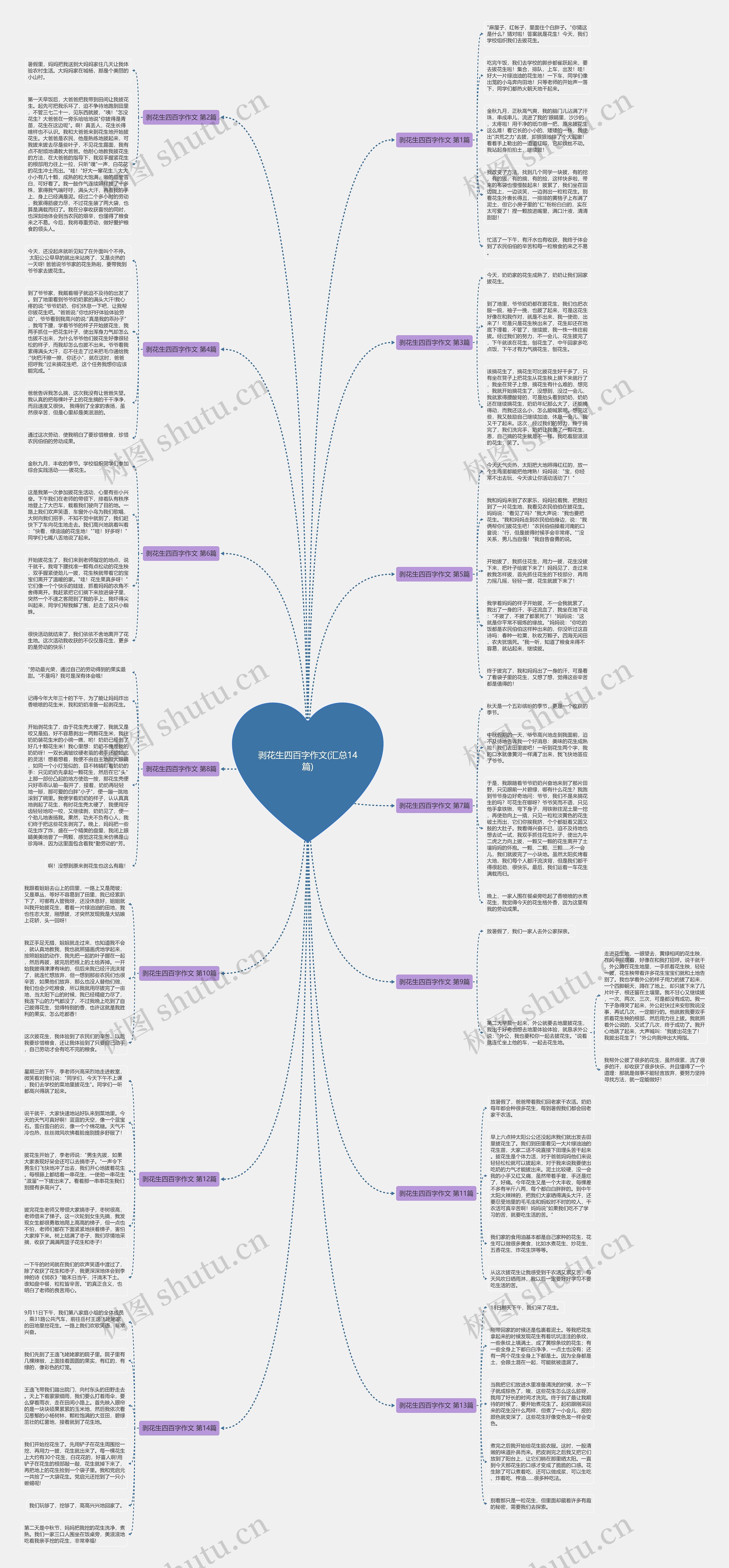 剥花生四百字作文(汇总14篇) 剥花生四百字作文(汇总14篇)