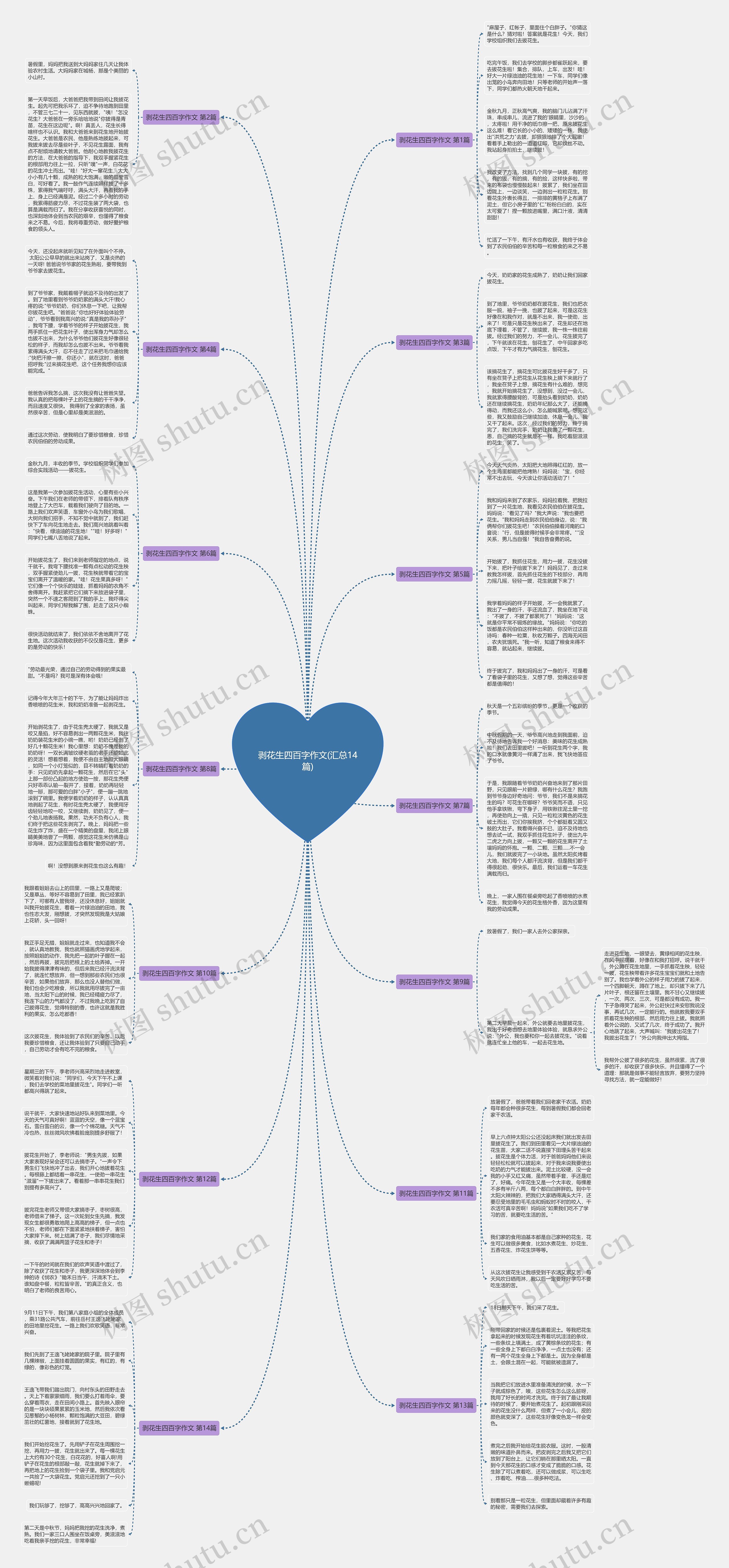剥花生四百字作文(汇总14篇)思维导图