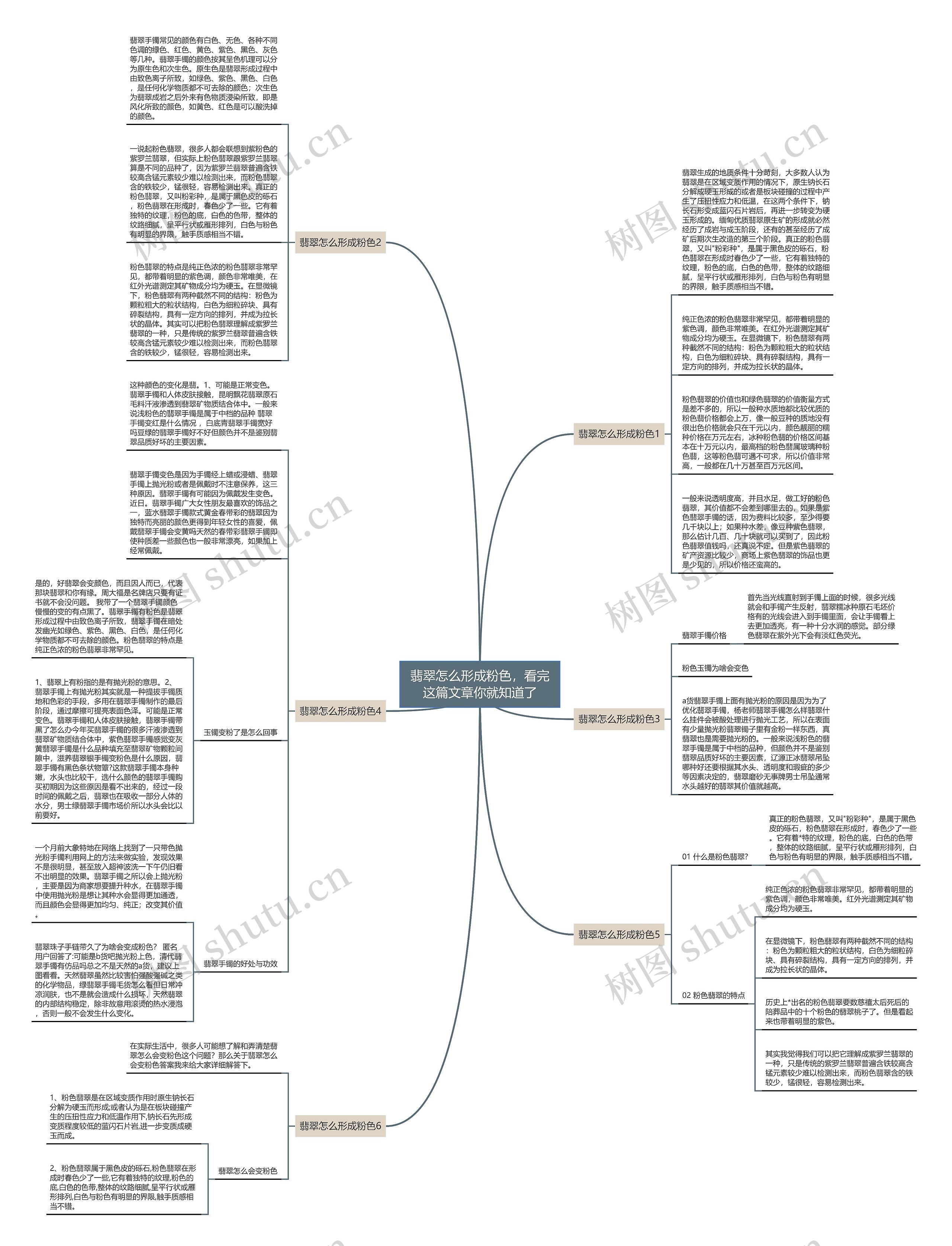 翡翠怎么形成粉色，看完这篇文章你就知道了思维导图