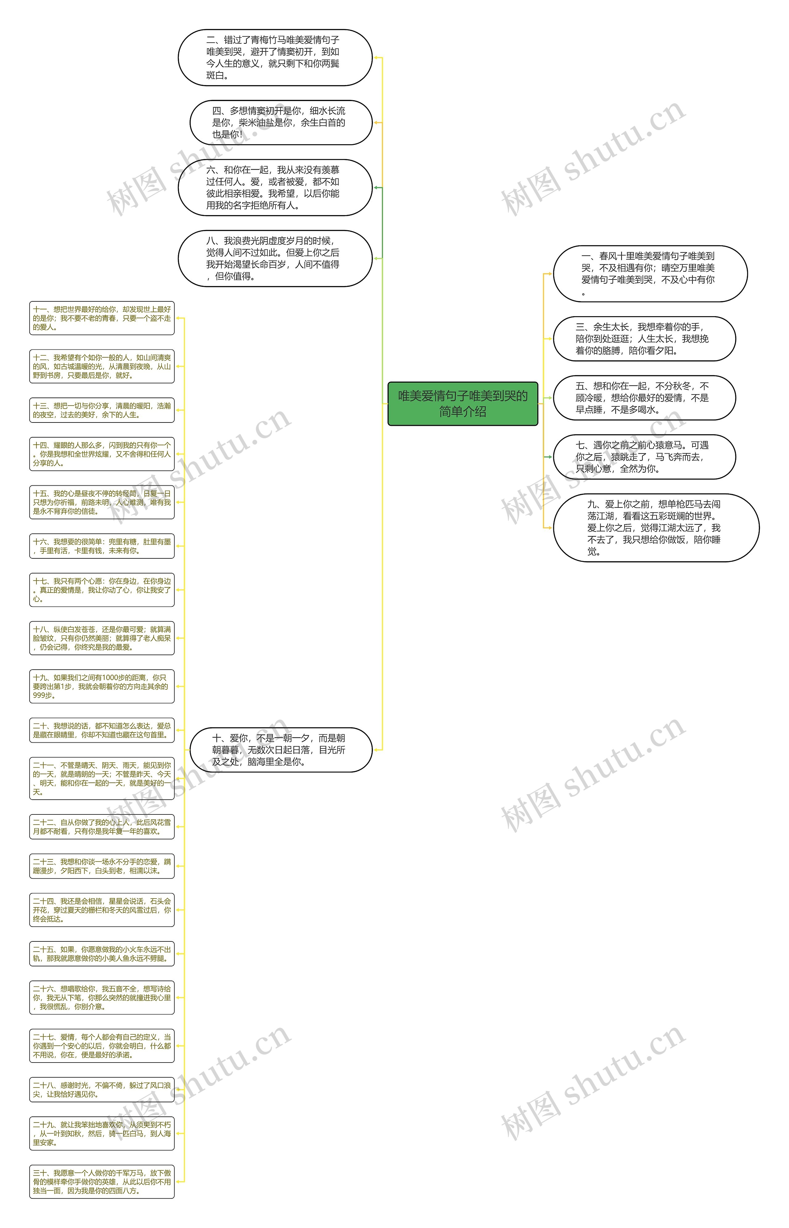 唯美爱情句子唯美到哭的简单介绍思维导图