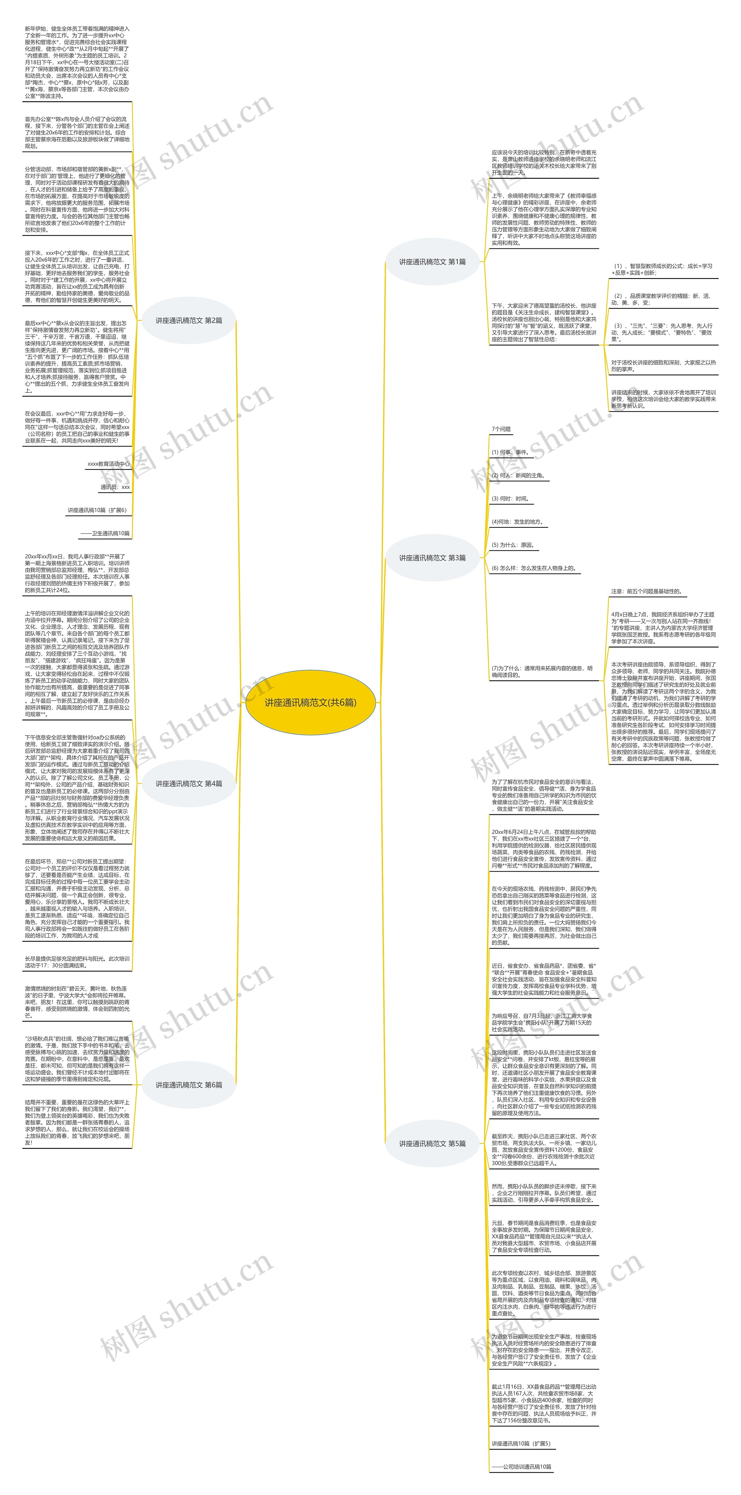 讲座通讯稿范文(共6篇)思维导图
