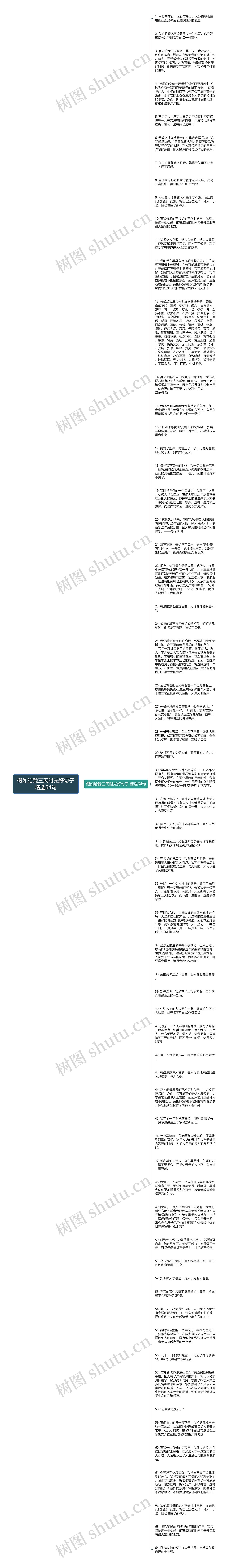 假如给我三天时光好句子精选64句思维导图