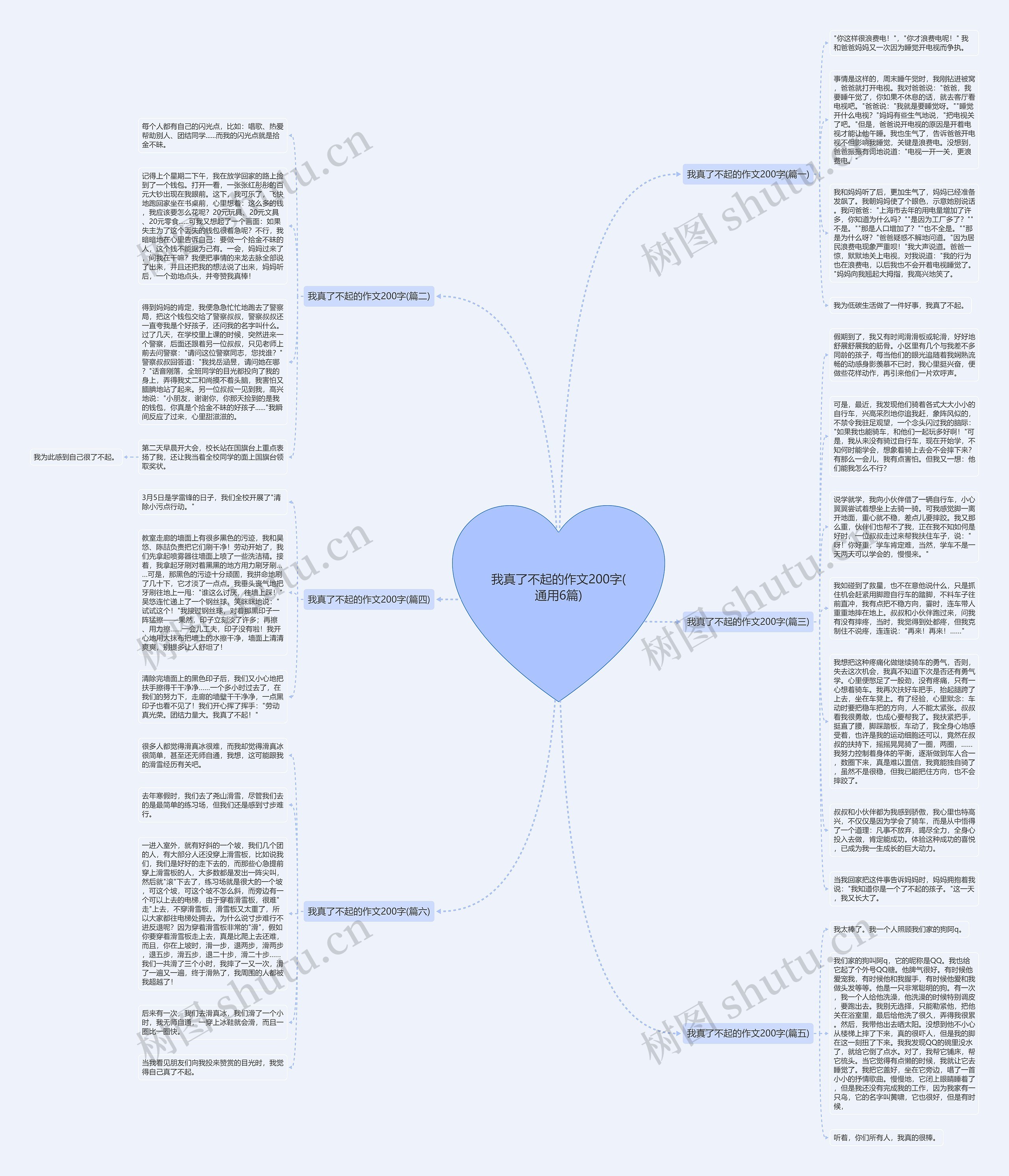 我真了不起的作文200字(通用6篇)思维导图