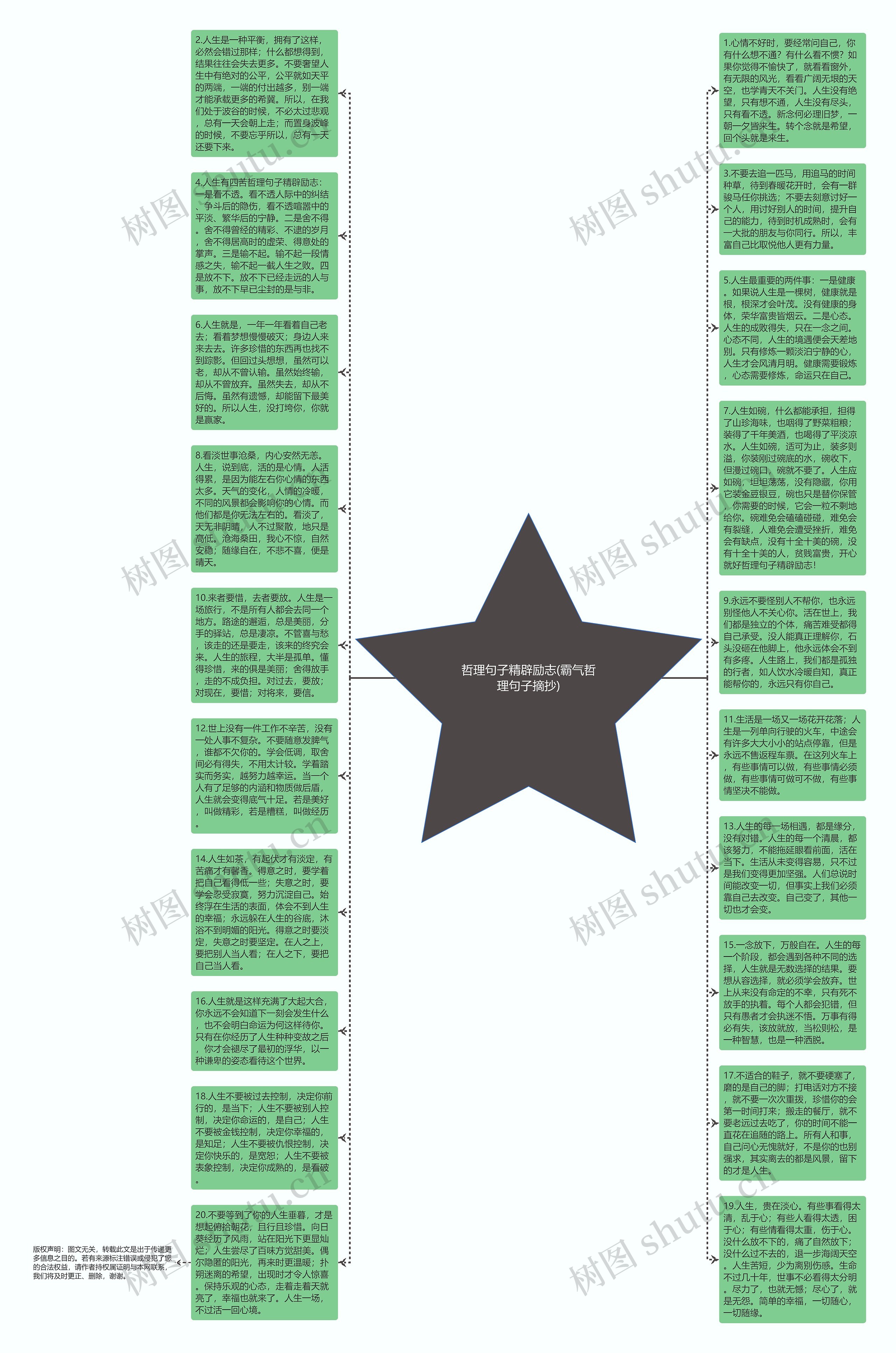 哲理句子精辟励志(霸气哲理句子摘抄)思维导图