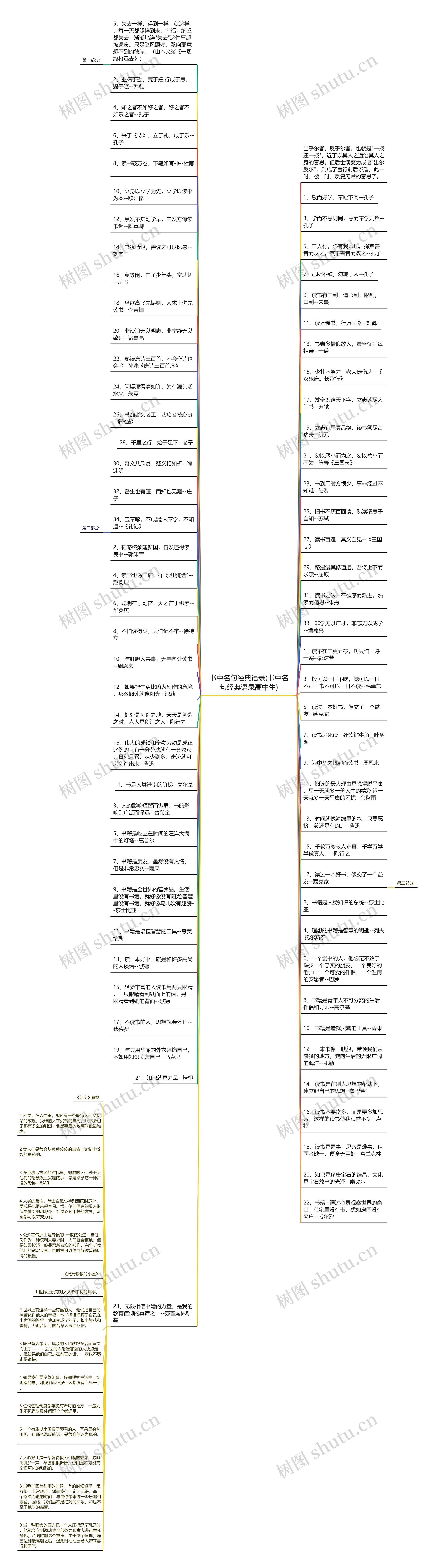 书中名句经典语录(书中名句经典语录高中生)思维导图