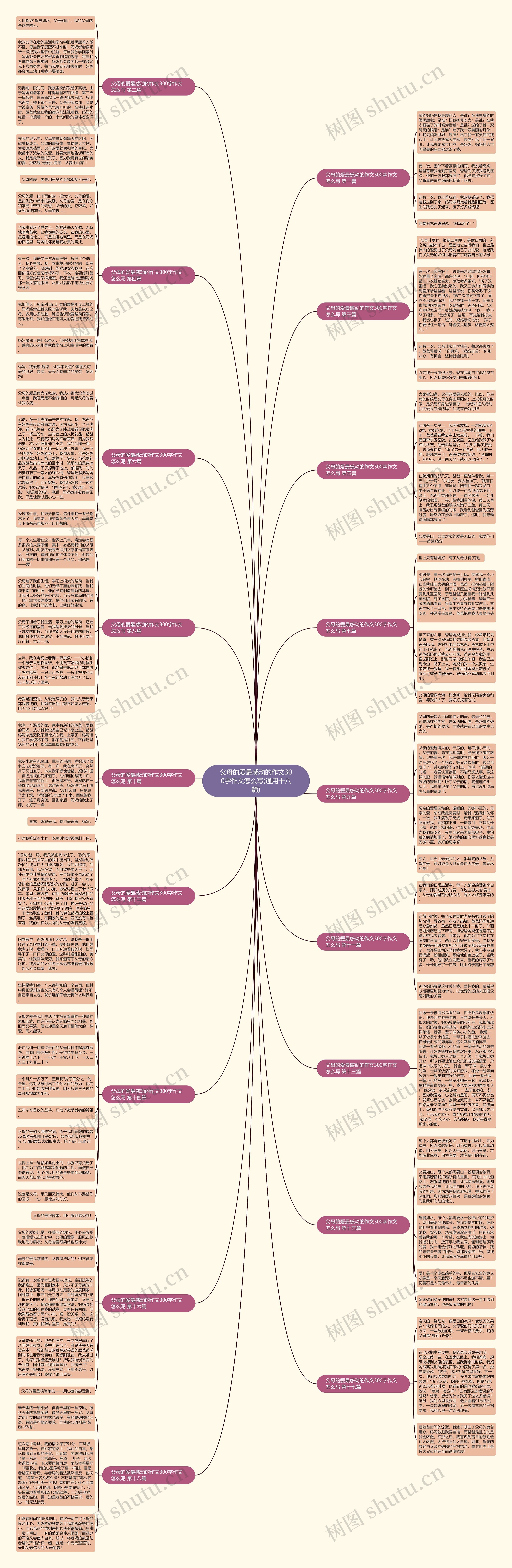 父母的爱最感动的作文300字作文怎么写(通用十八篇) 父母的爱最感动的作文300字作文怎么写(通用十八篇)