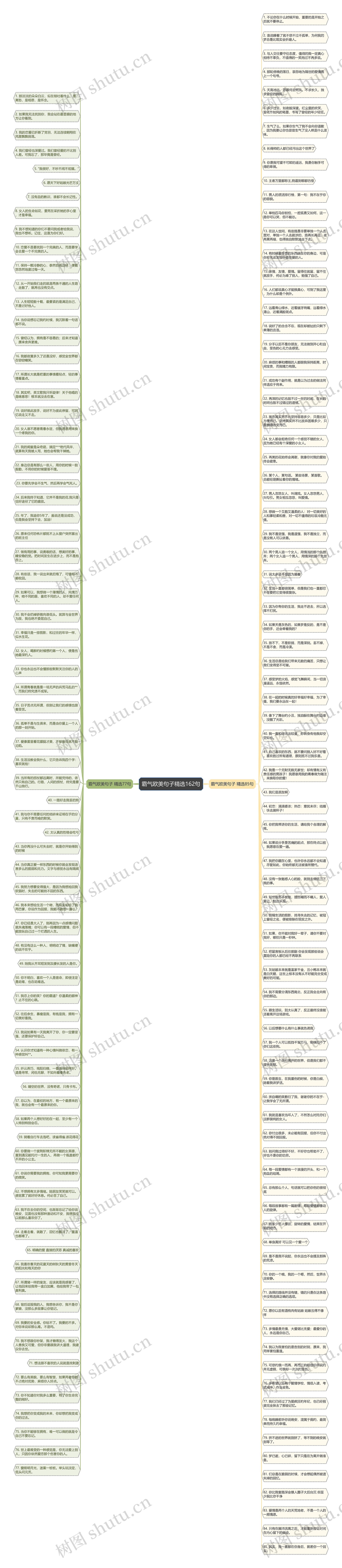霸气欧美句子精选162句思维导图高清图 霸气欧美句子精选162句思维导图