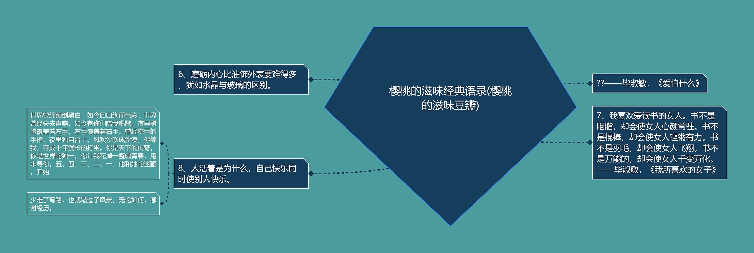 樱桃的滋味经典语录(樱桃的滋味豆瓣)