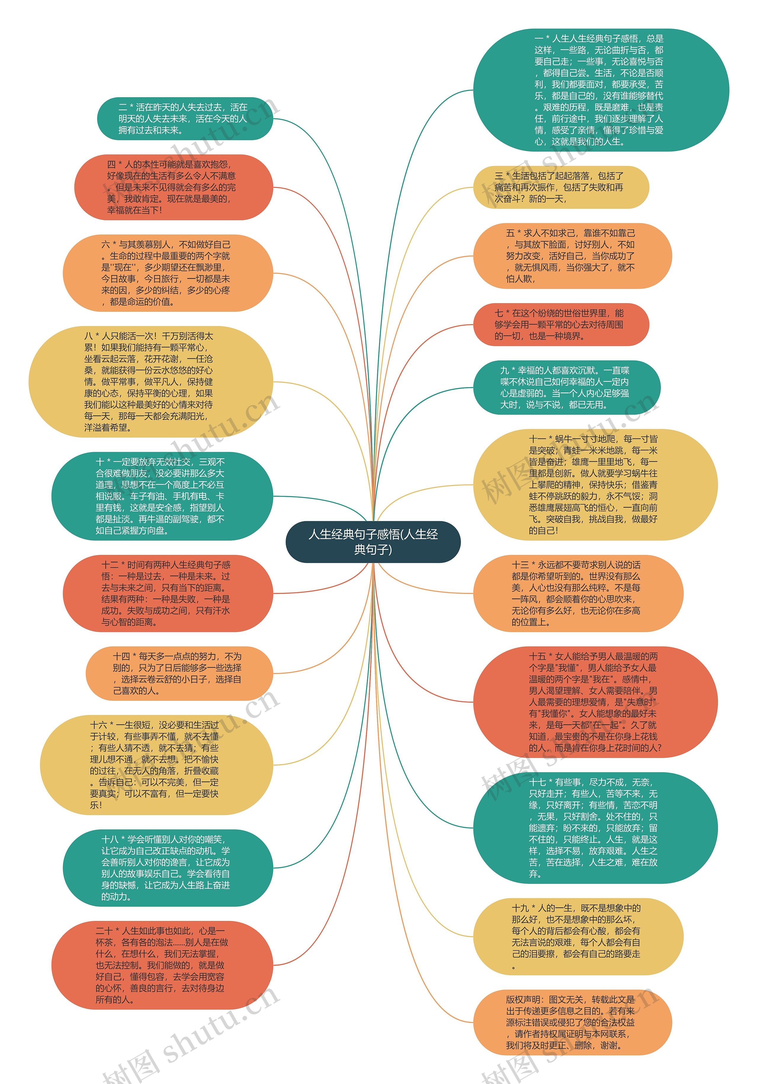 人生经典句子感悟(人生经典句子)思维导图