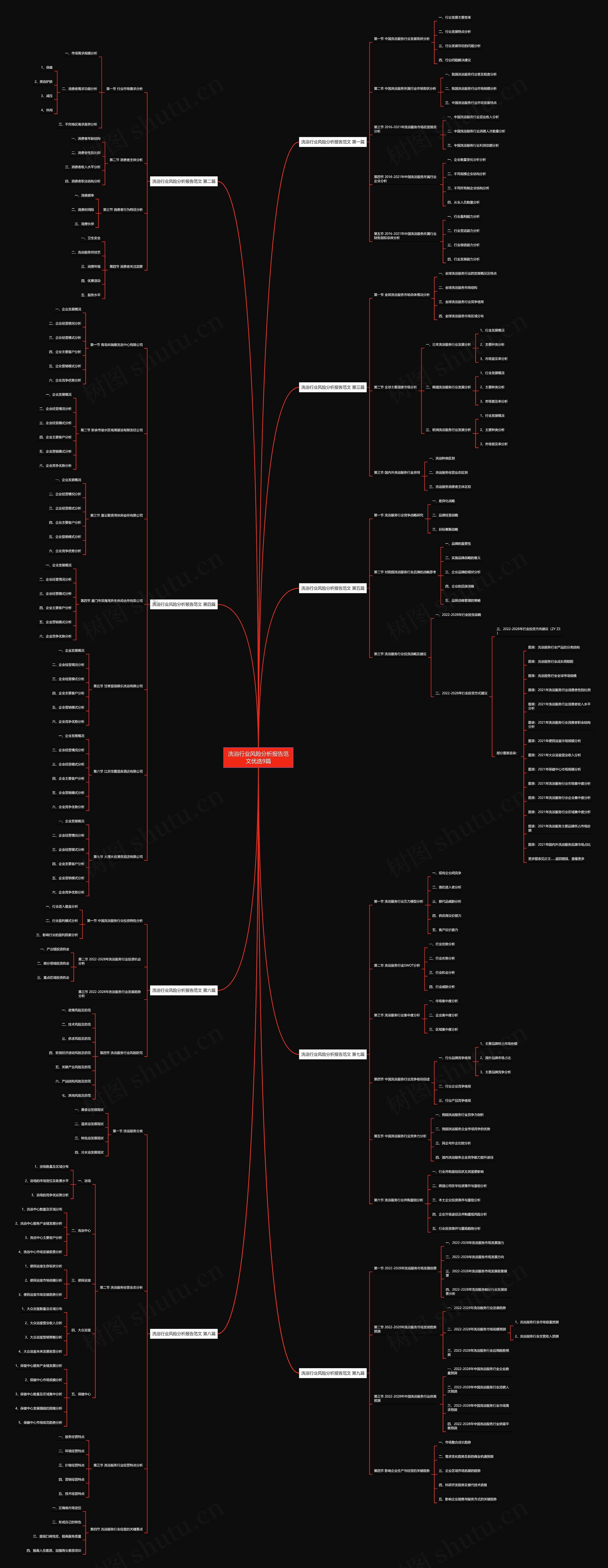 洗浴行业风险分析报告范文优选9篇思维导图