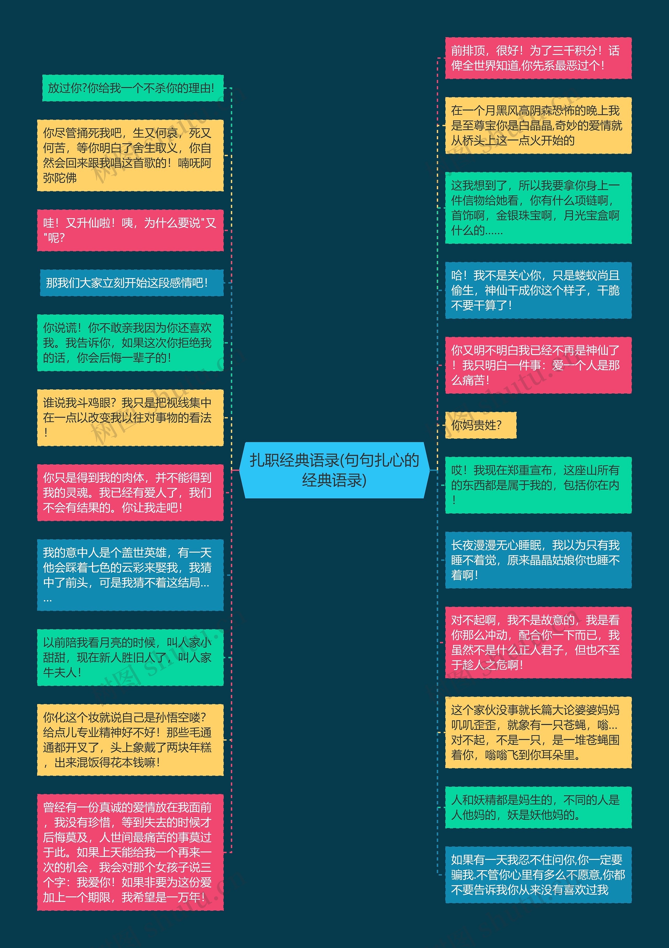 扎职经典语录(句句扎心的经典语录)思维导图