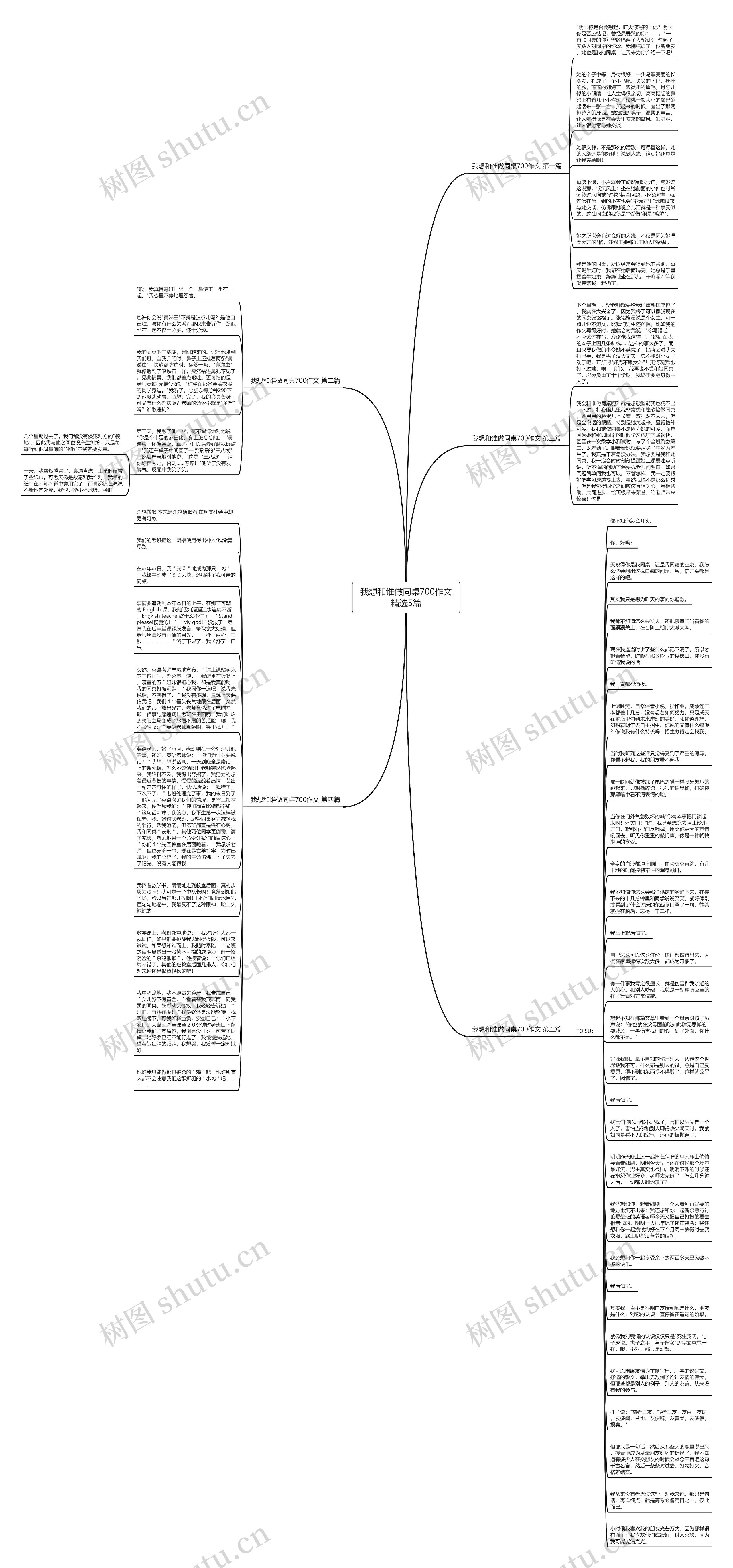 我想和谁做同桌700作文精选5篇思维导图