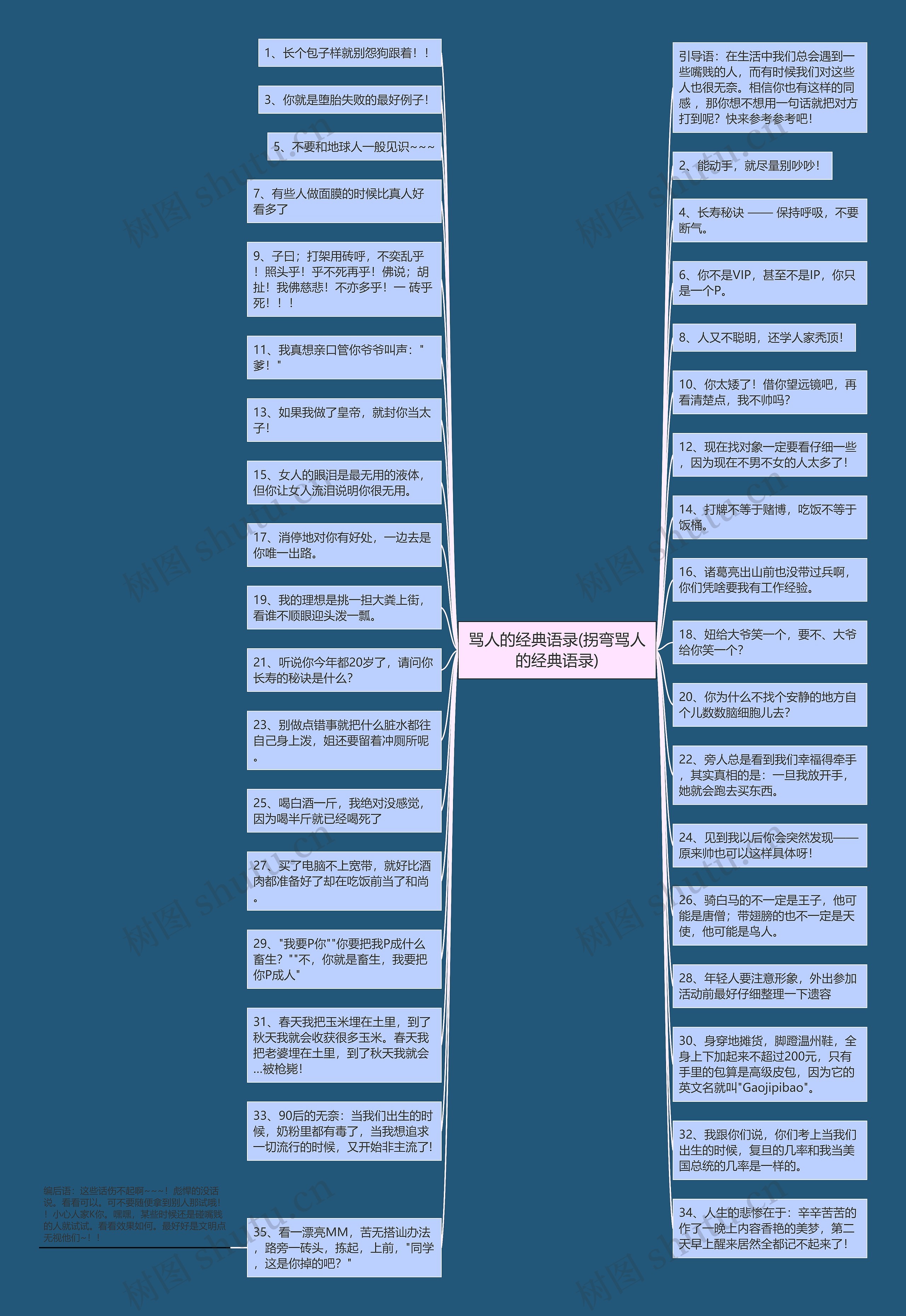 骂人的经典语录(拐弯骂人的经典语录)思维导图