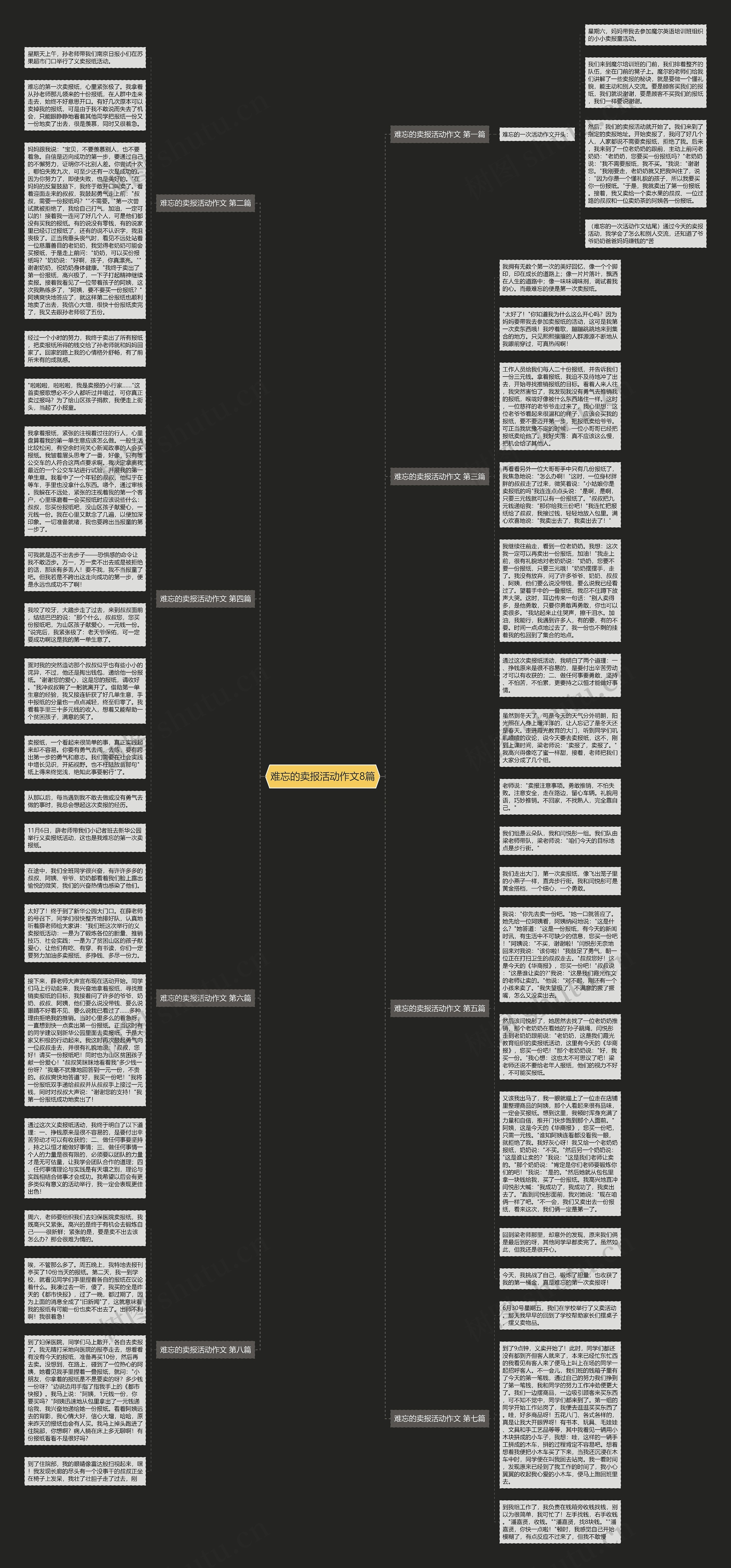 难忘的卖报活动作文8篇思维导图
