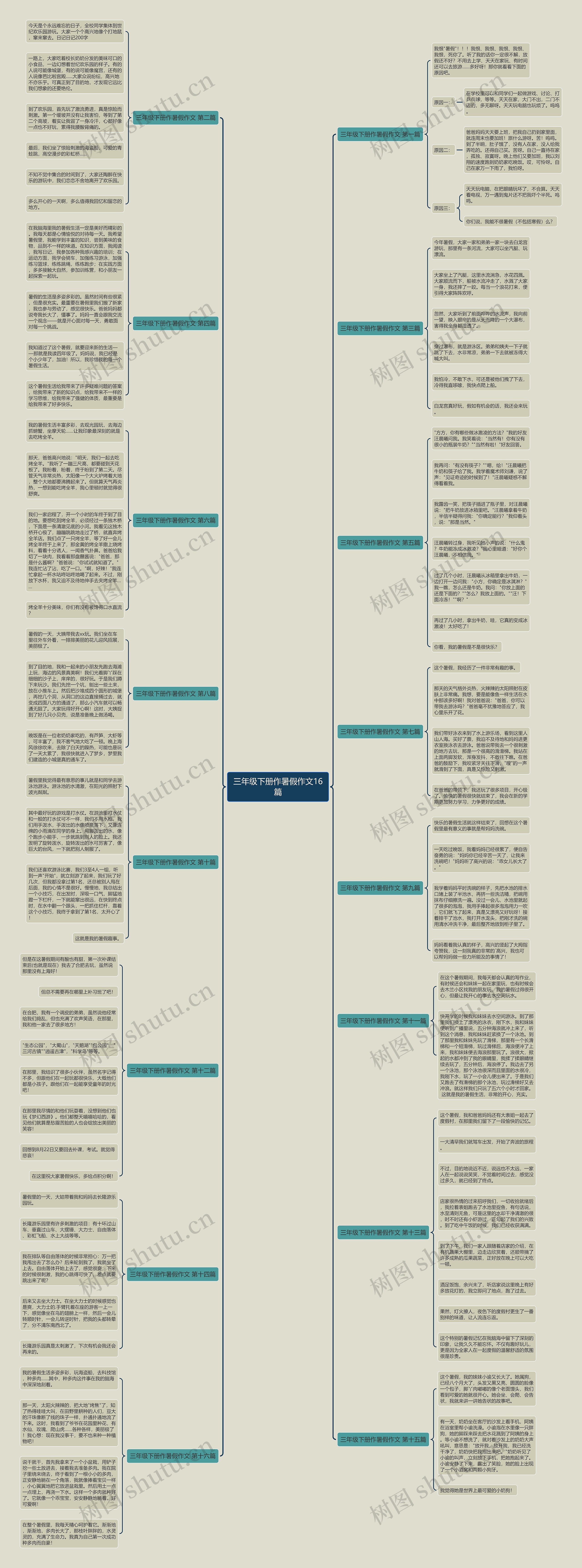 三年级下册作暑假作文16篇思维导图