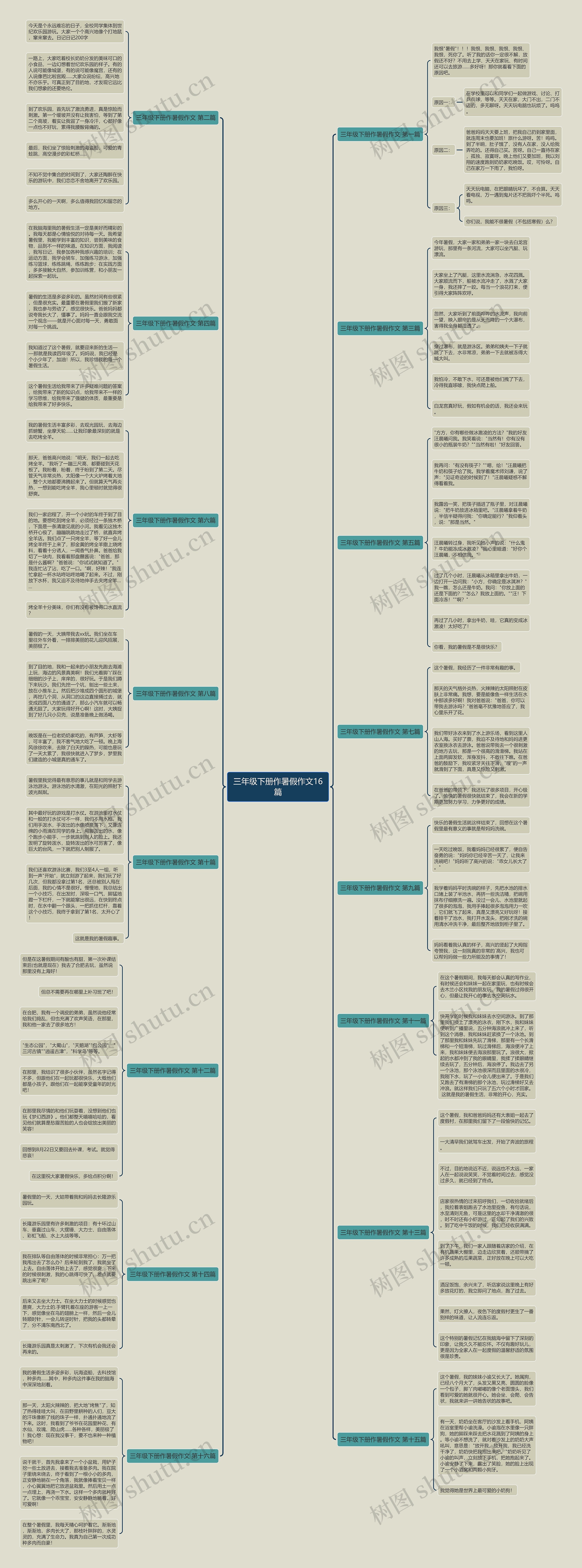 三年级下册作暑假作文16篇 三年级下册作暑假作文16篇