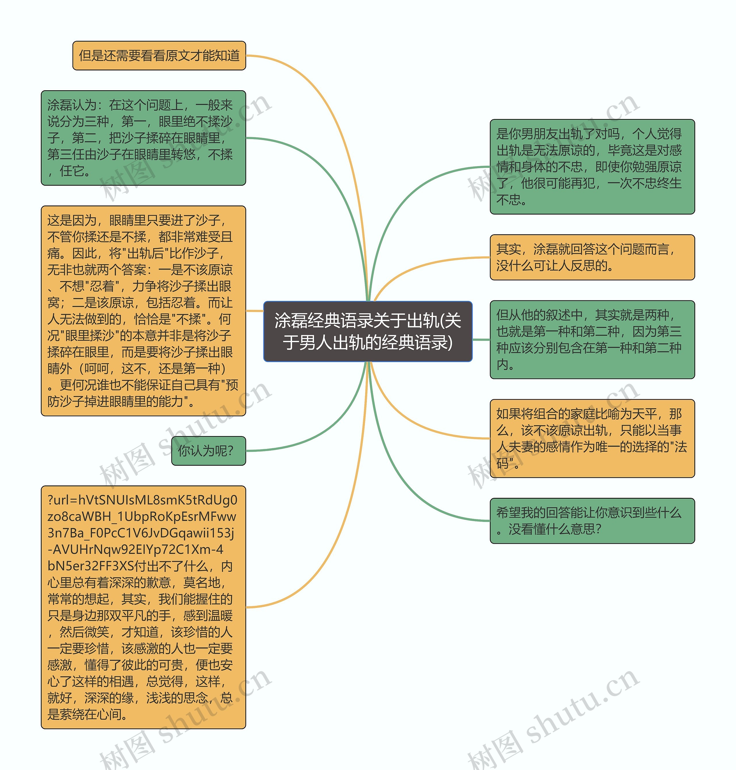 涂磊经典语录关于出轨(关于男人出轨的经典语录)思维导图