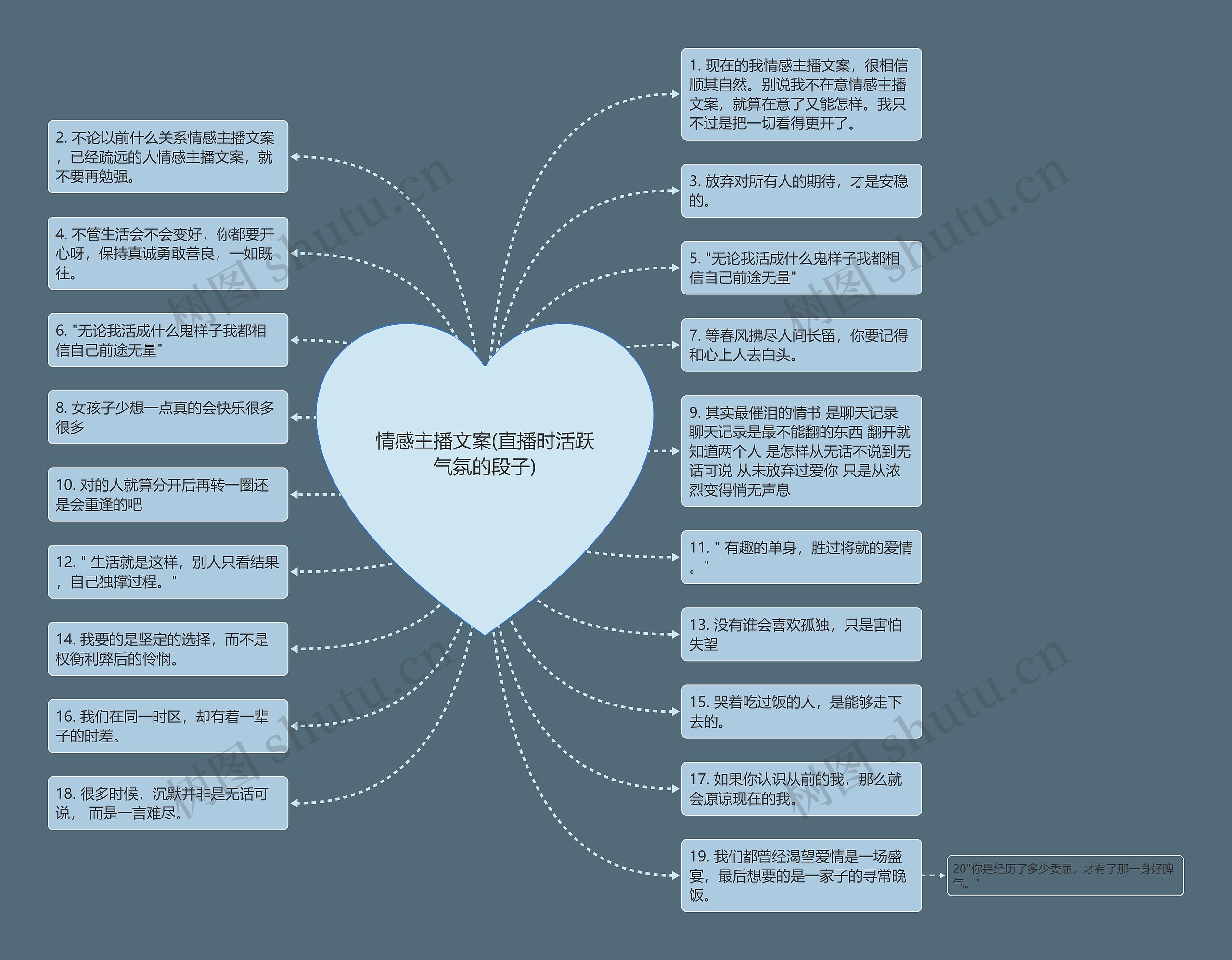 情感主播文案(直播时活跃气氛的段子)