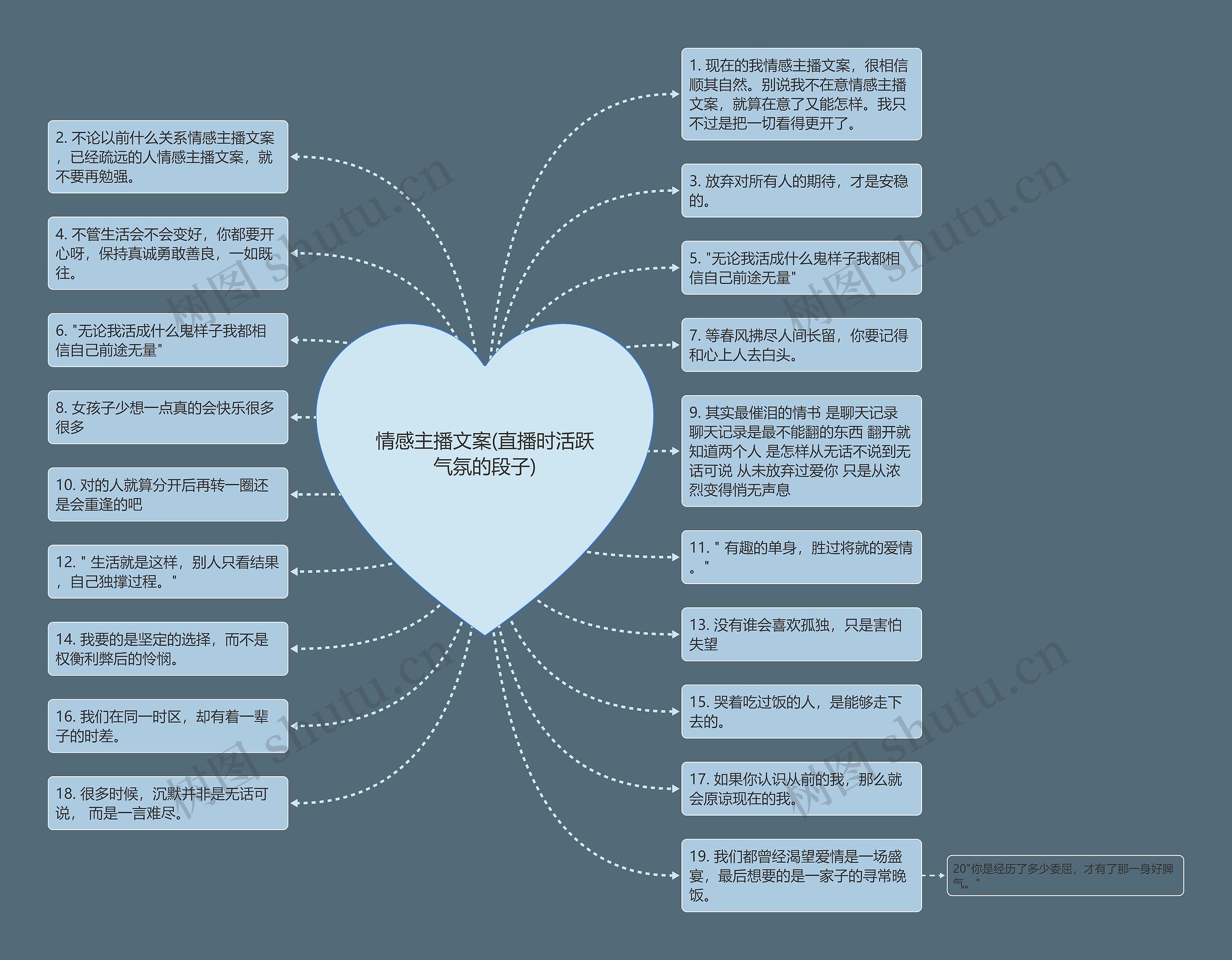 情感主播文案(直播时活跃气氛的段子)